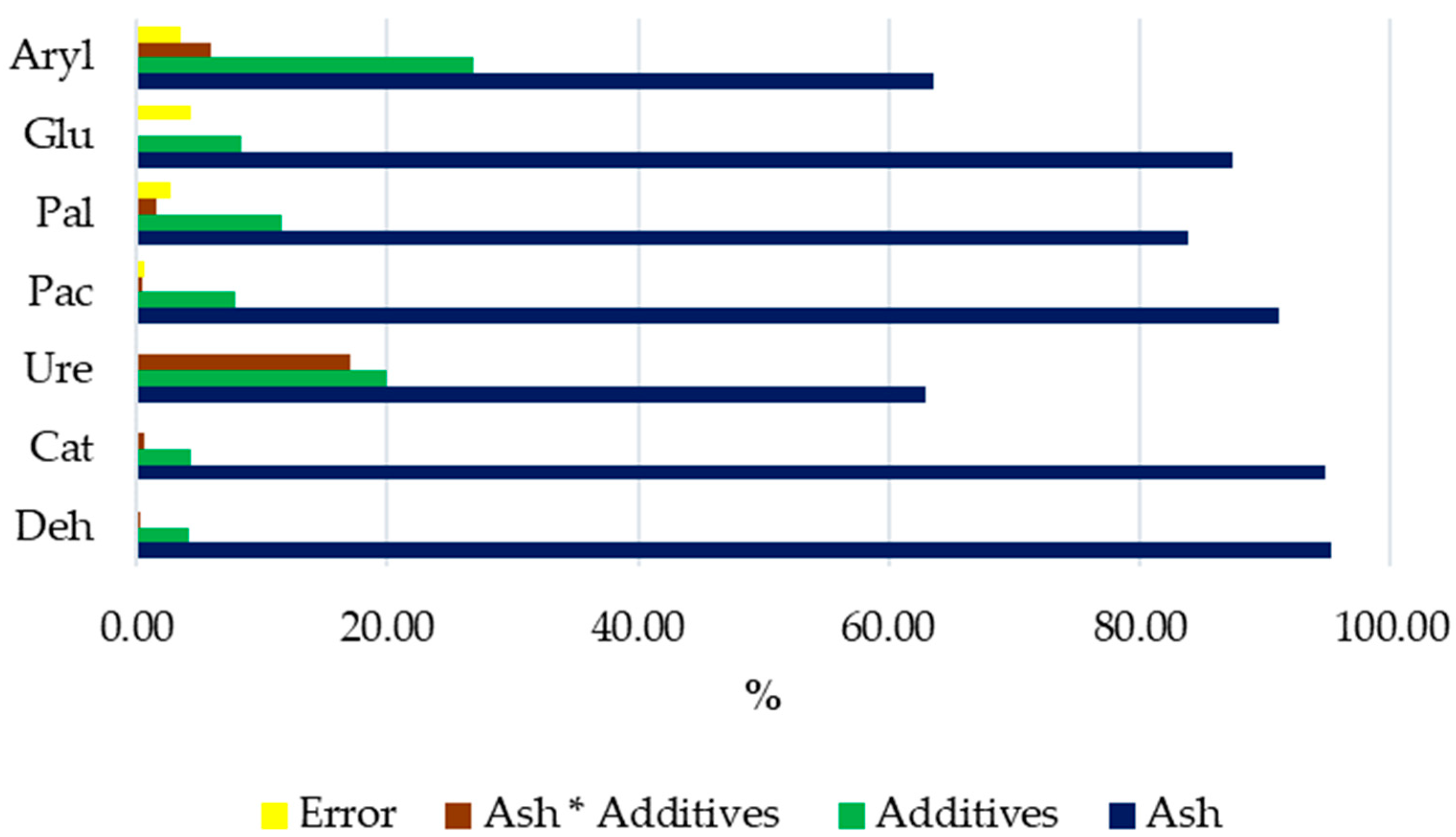 Energies 17 03031 g010