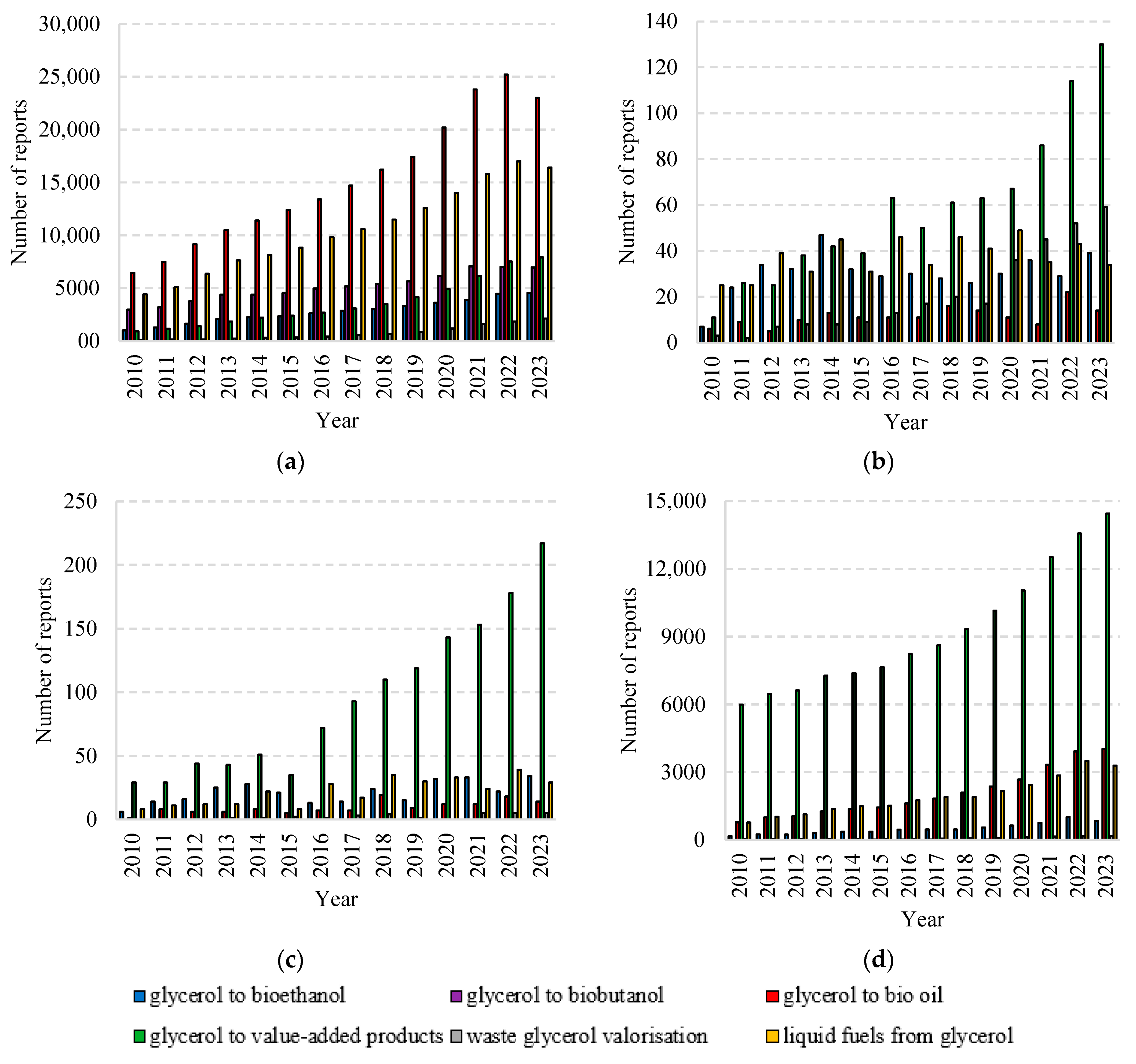 Energies 17 03035 g003
