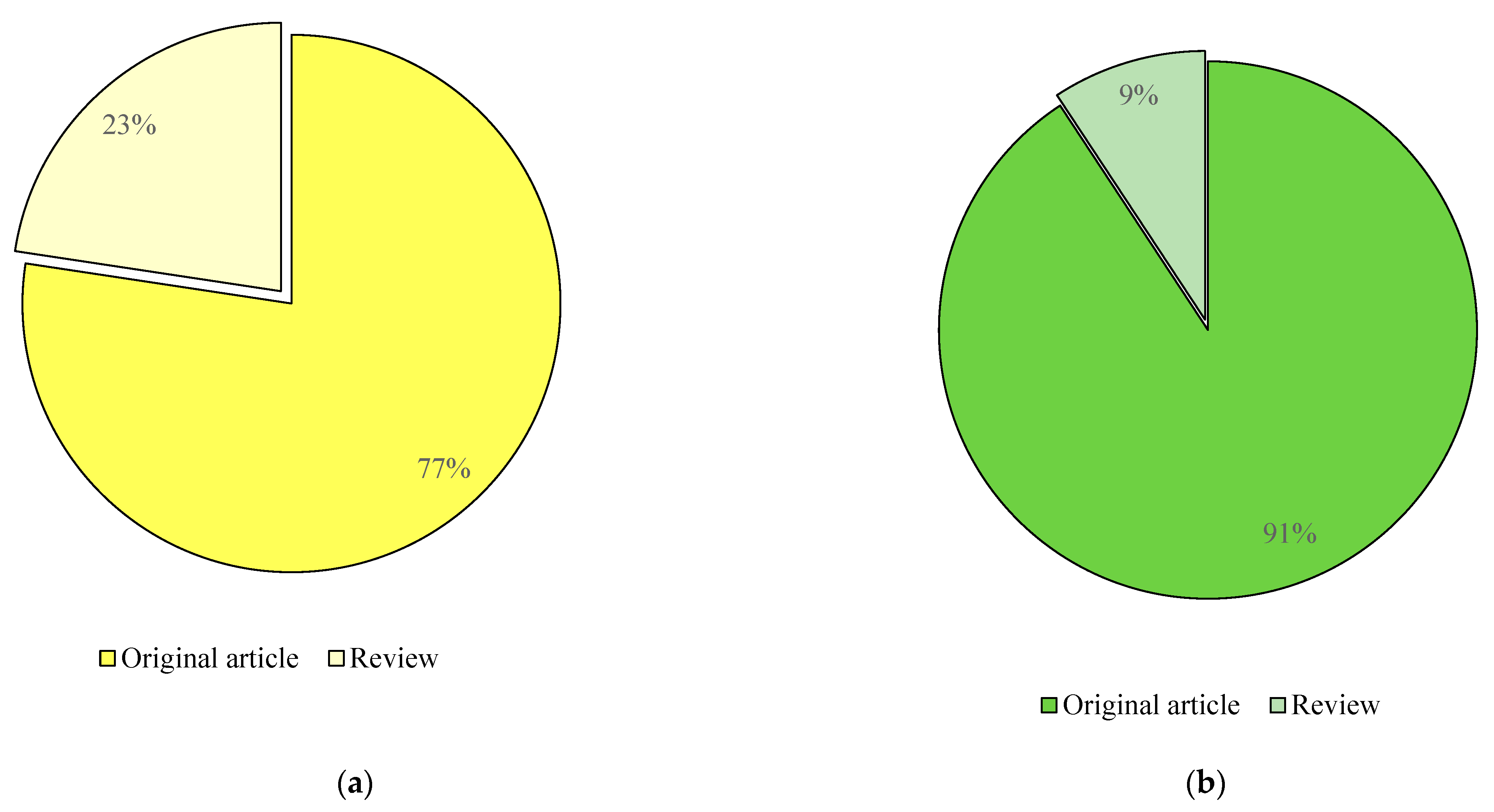 Energies 17 03035 g006