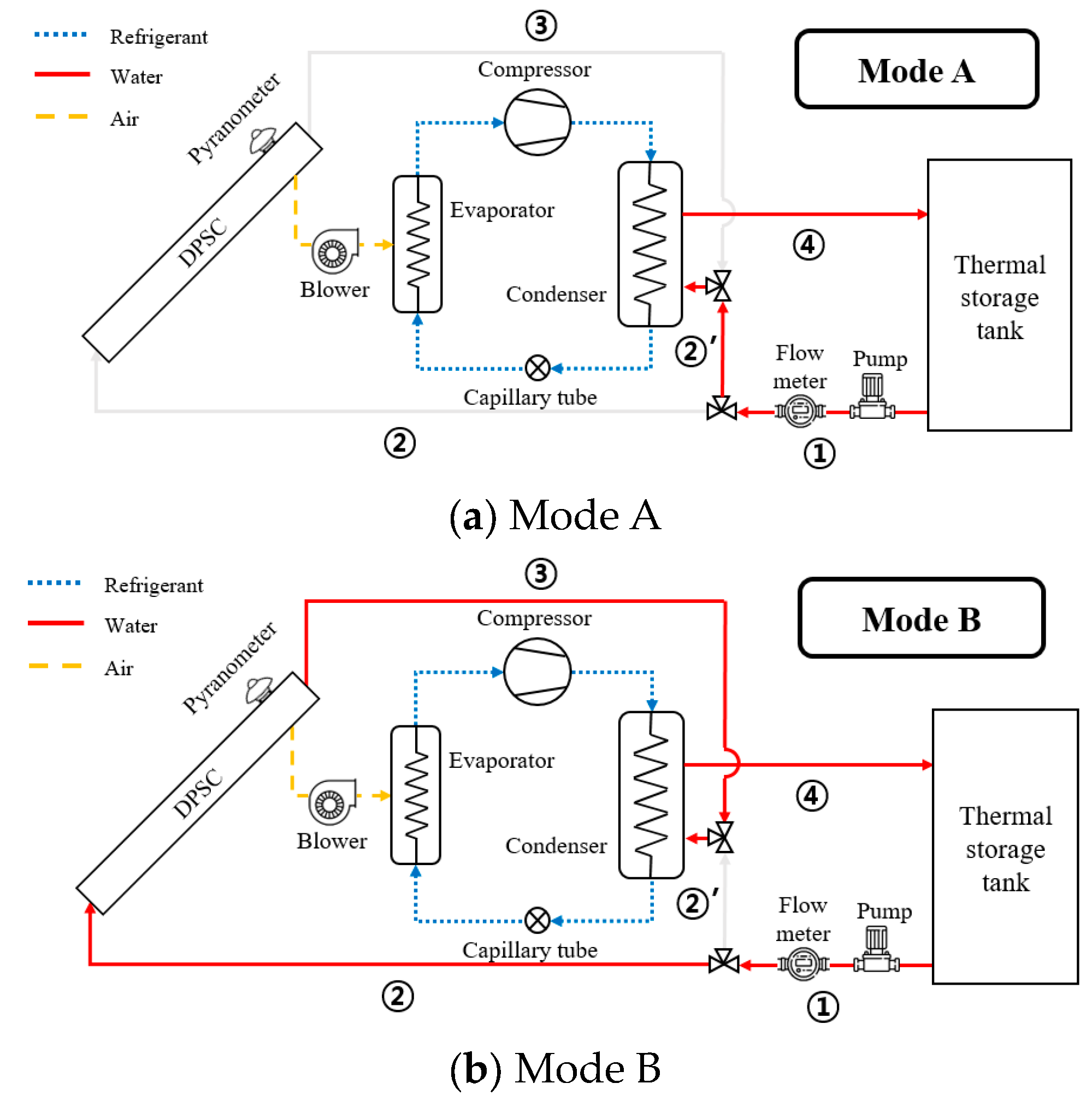 Energies 17 03038 g003