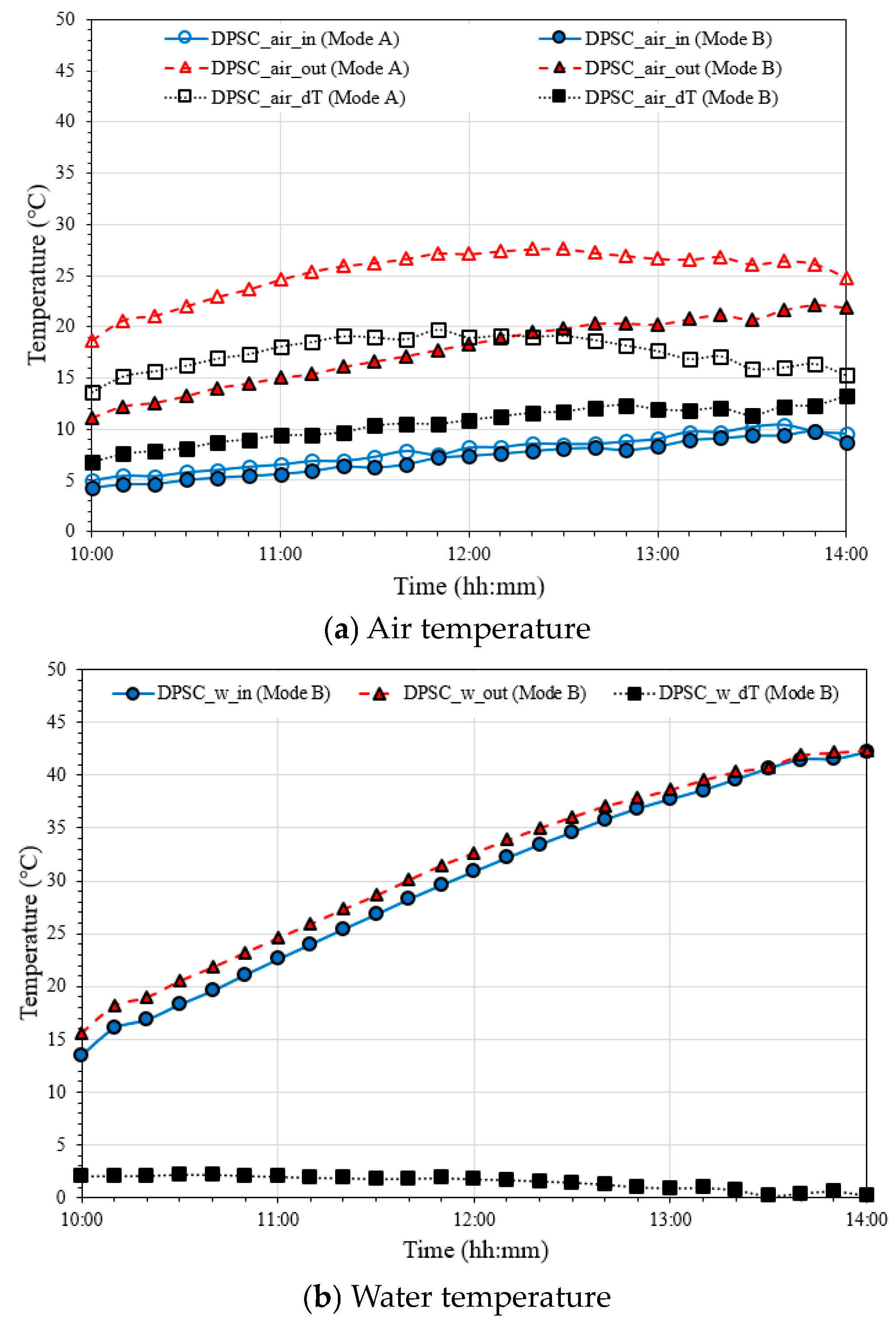 Energies 17 03038 g005