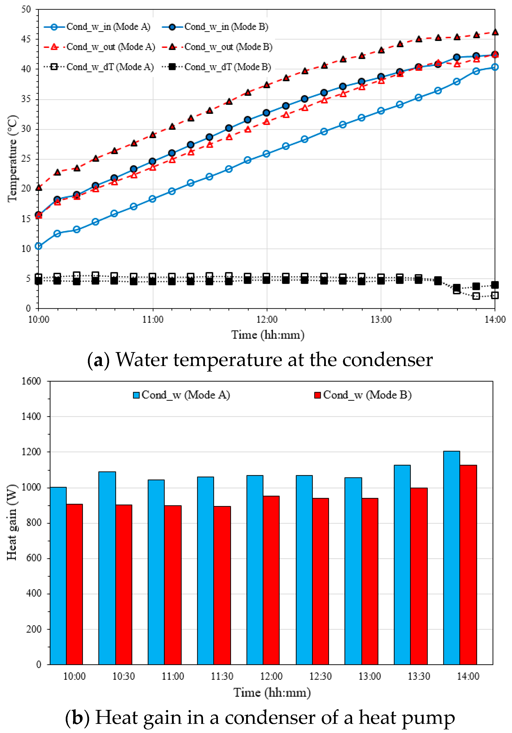 Energies 17 03038 g008