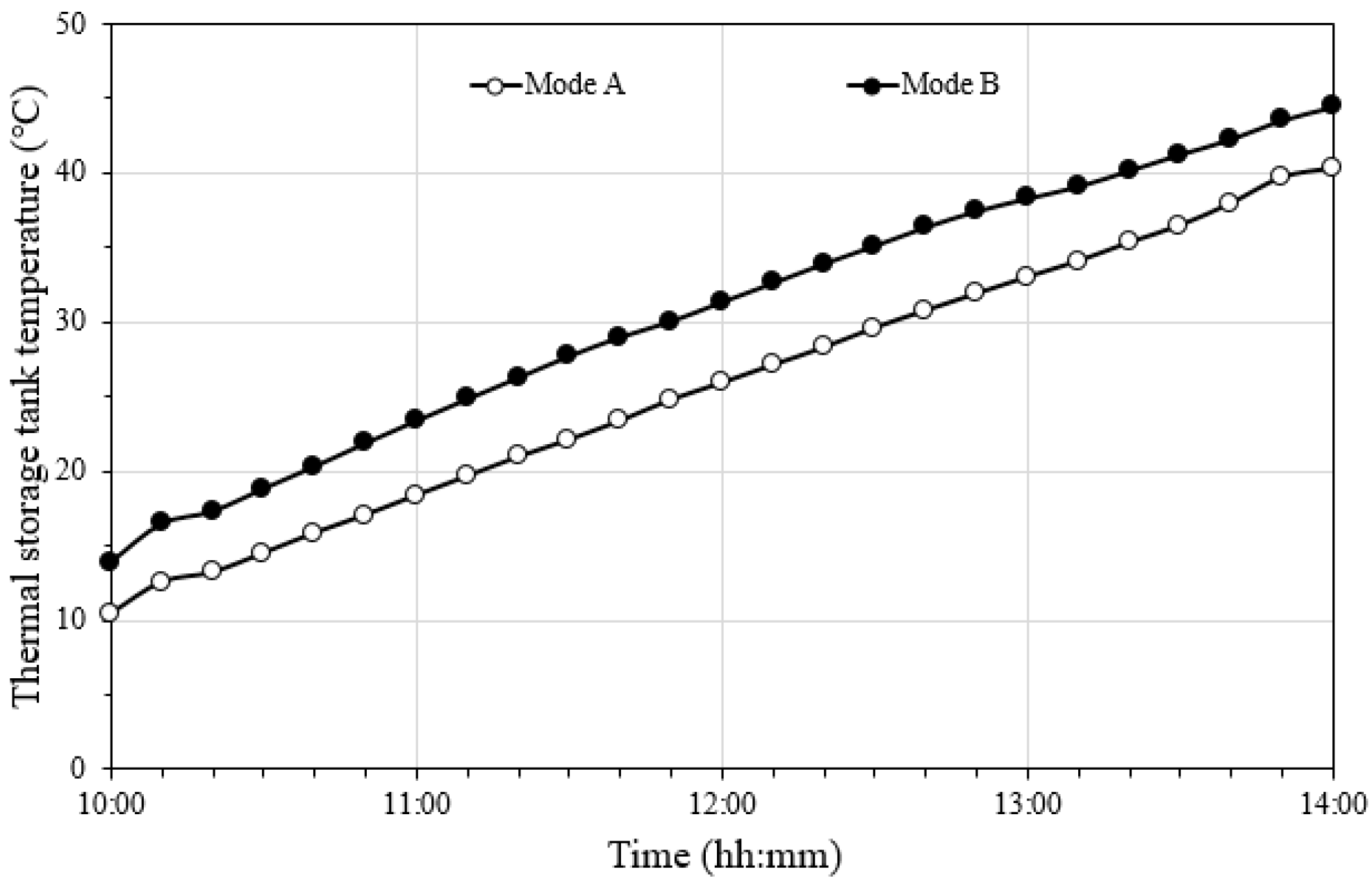 Energies 17 03038 g010