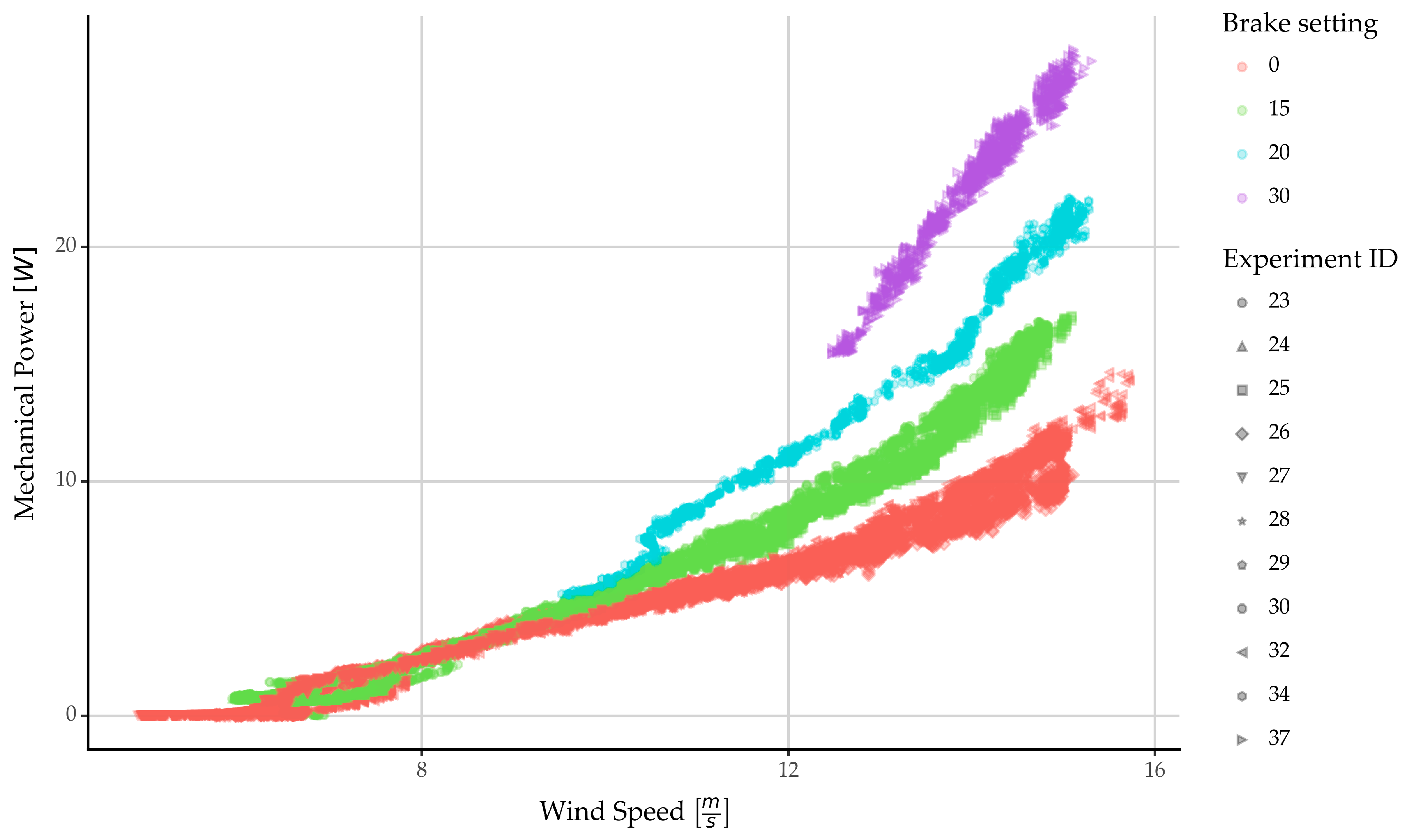Energies 17 03049 g008