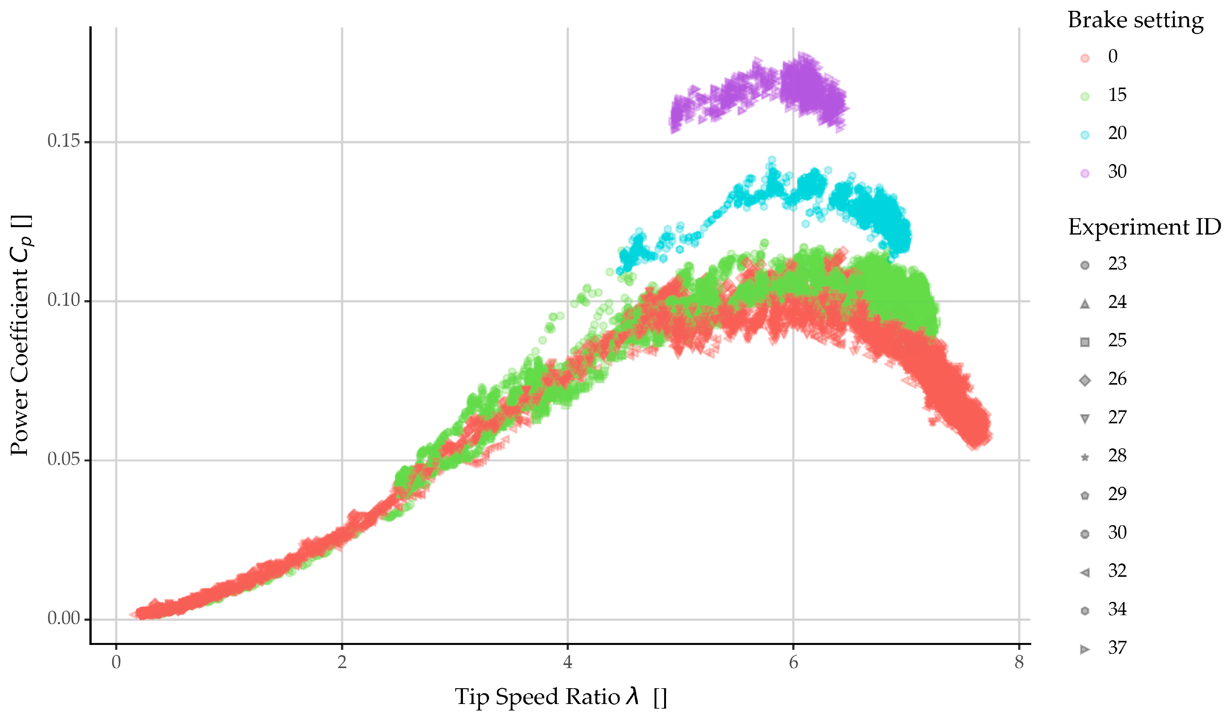 Energies 17 03049 g009