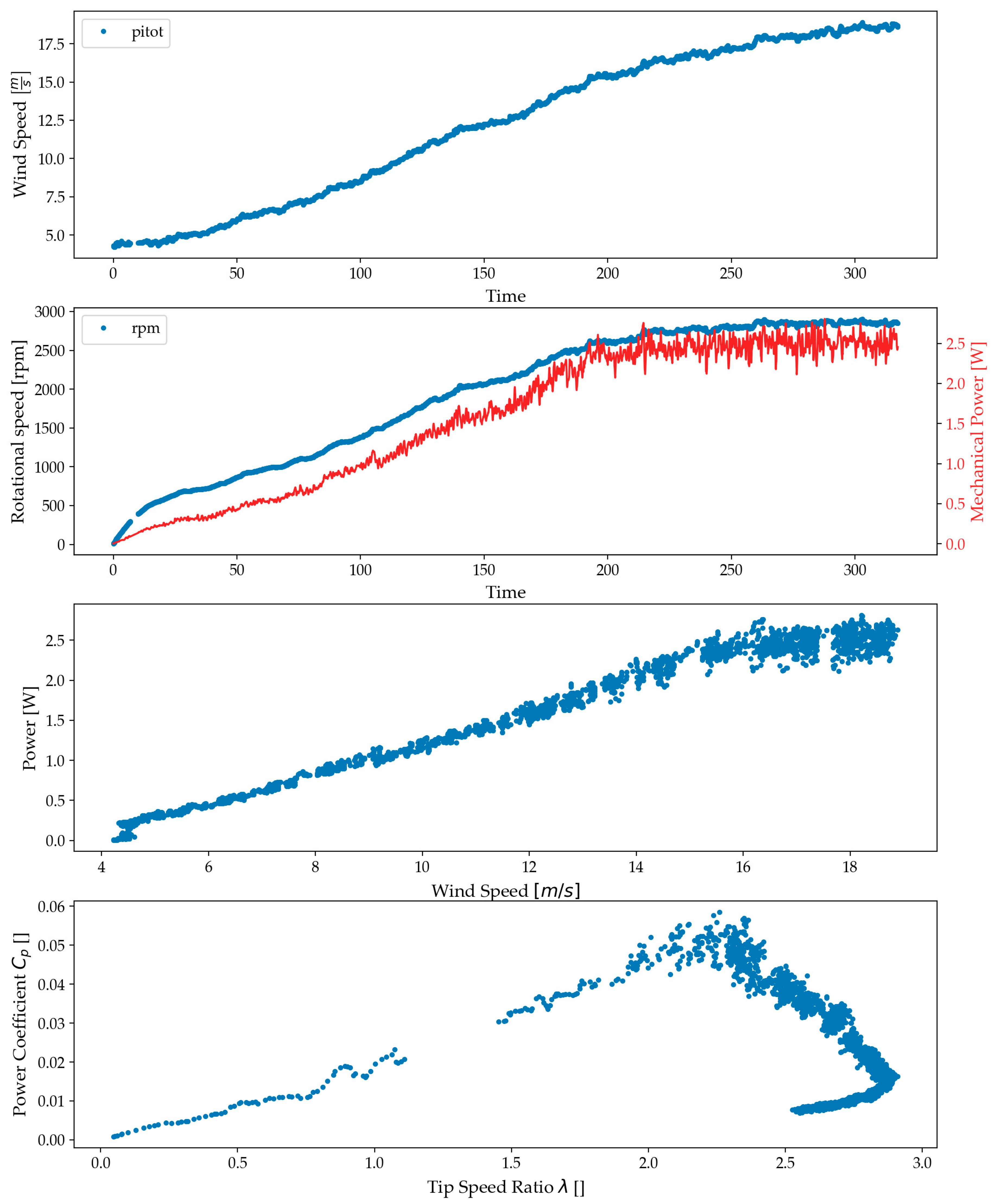Energies 17 03049 g012