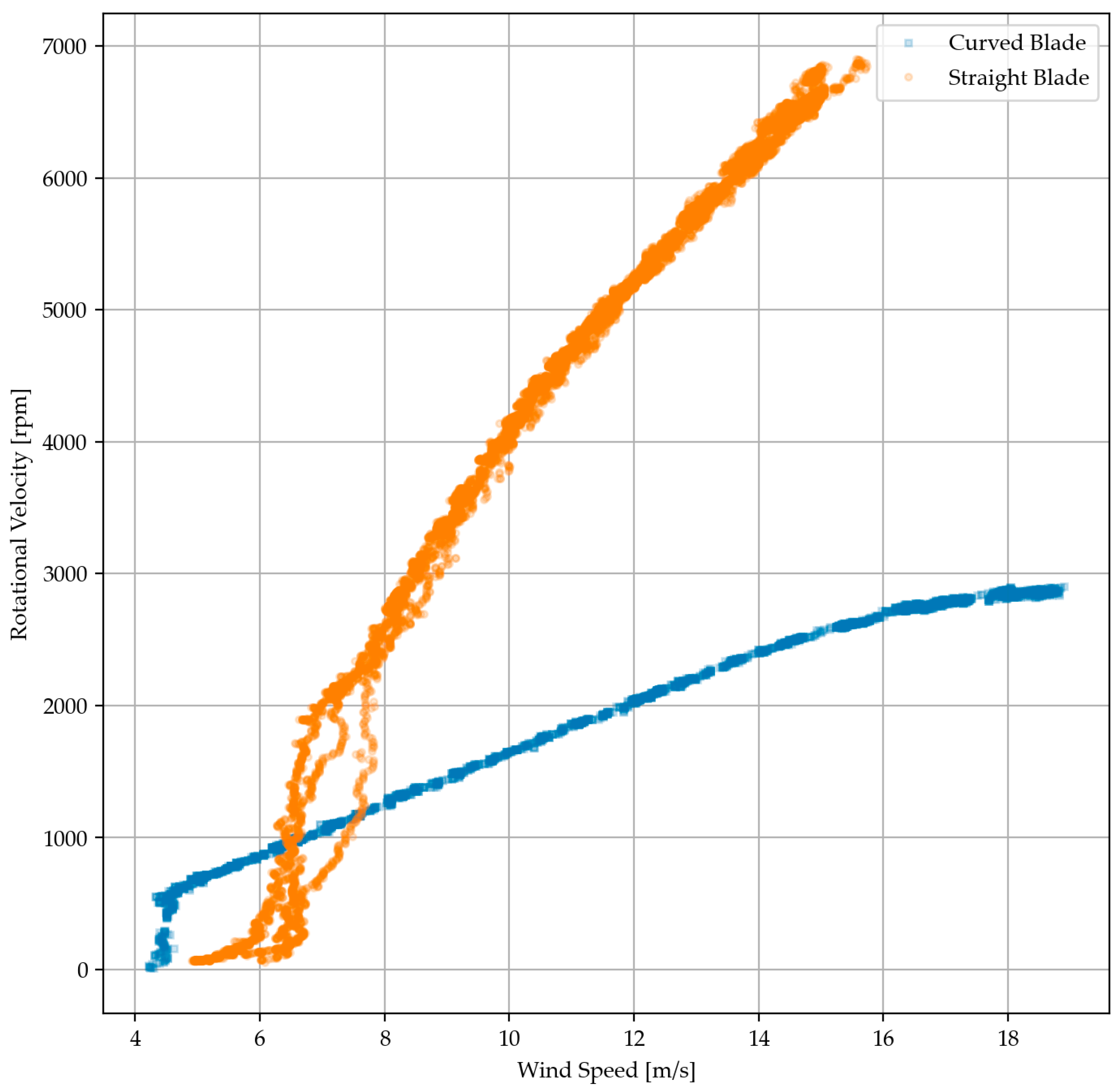 Energies 17 03049 g019