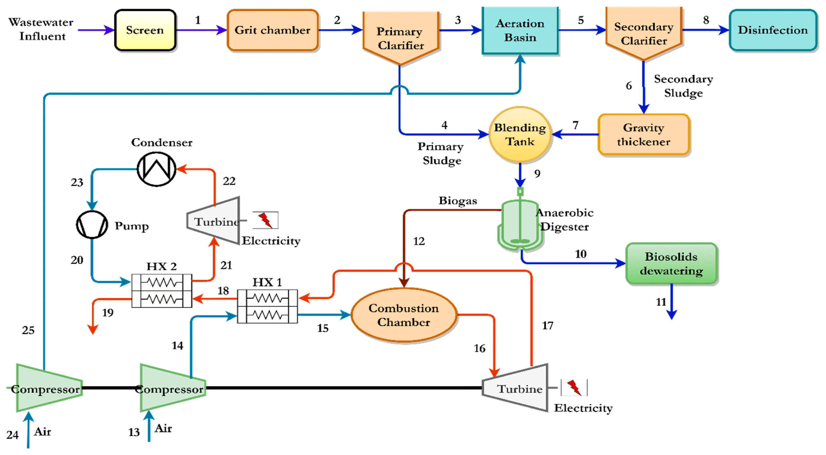 Energies 17 03060 g005 Energies 17 03060 g005
