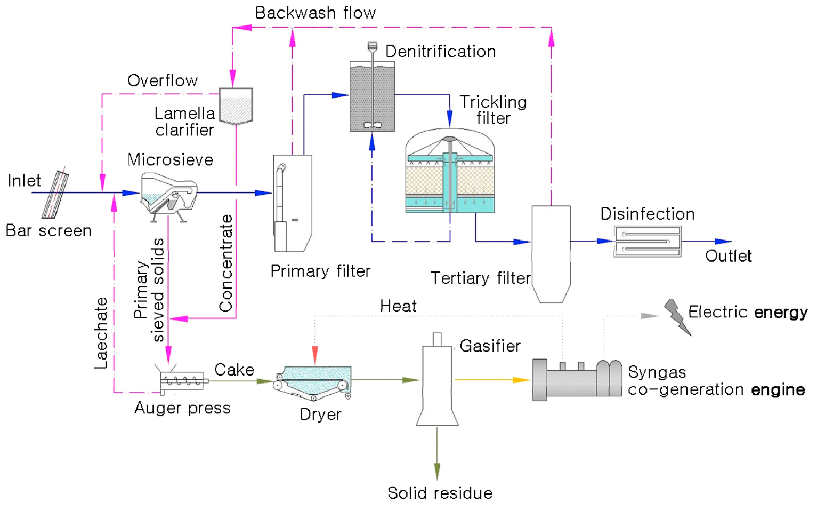Energies 17 03060 g006 Energies 17 03060 g006