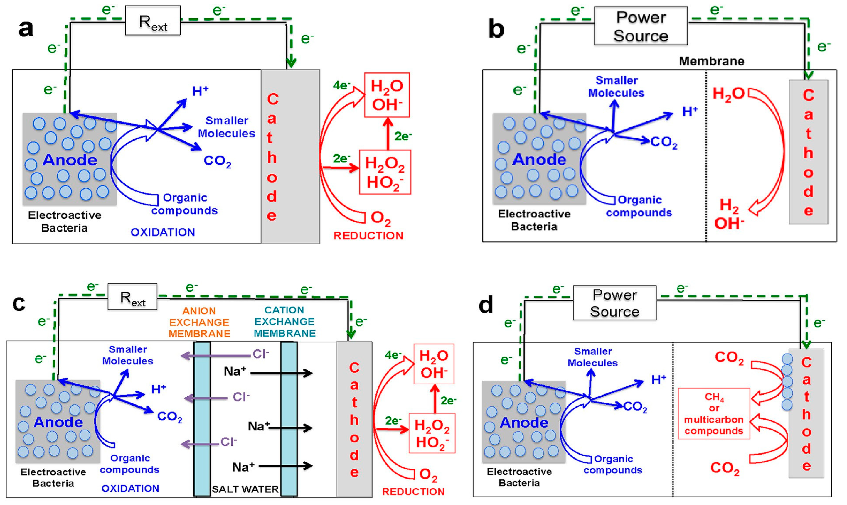 Energies 17 03060 g007 Energies 17 03060 g007