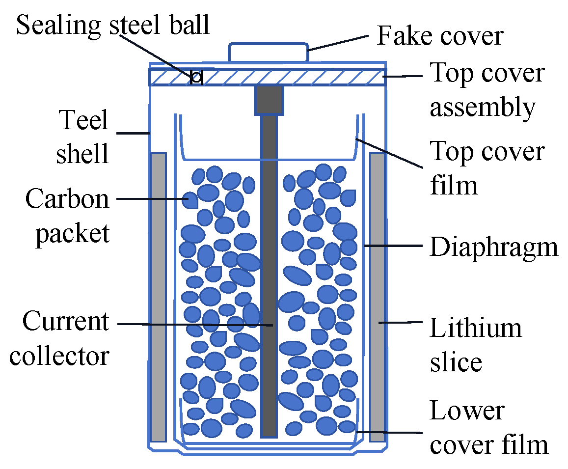 Energies 17 03063 g001