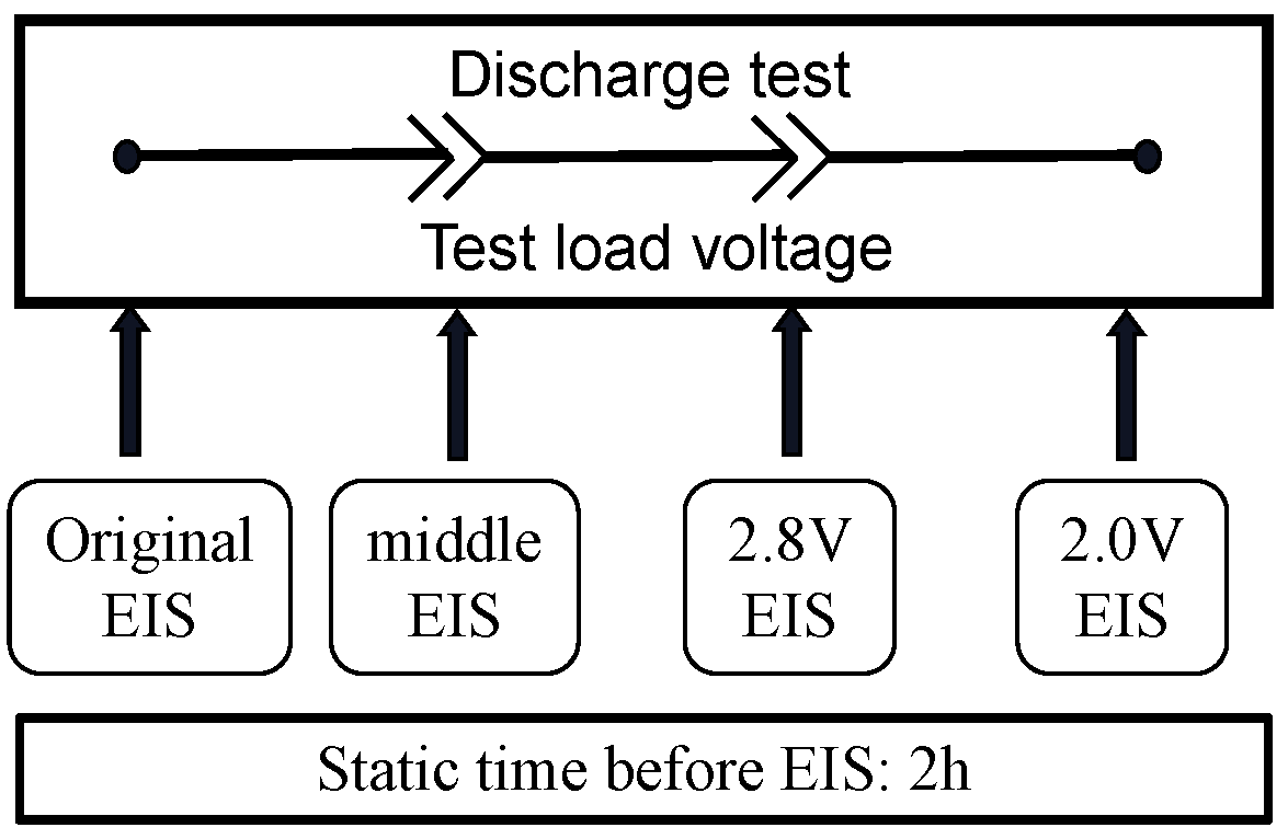 Energies 17 03063 g007