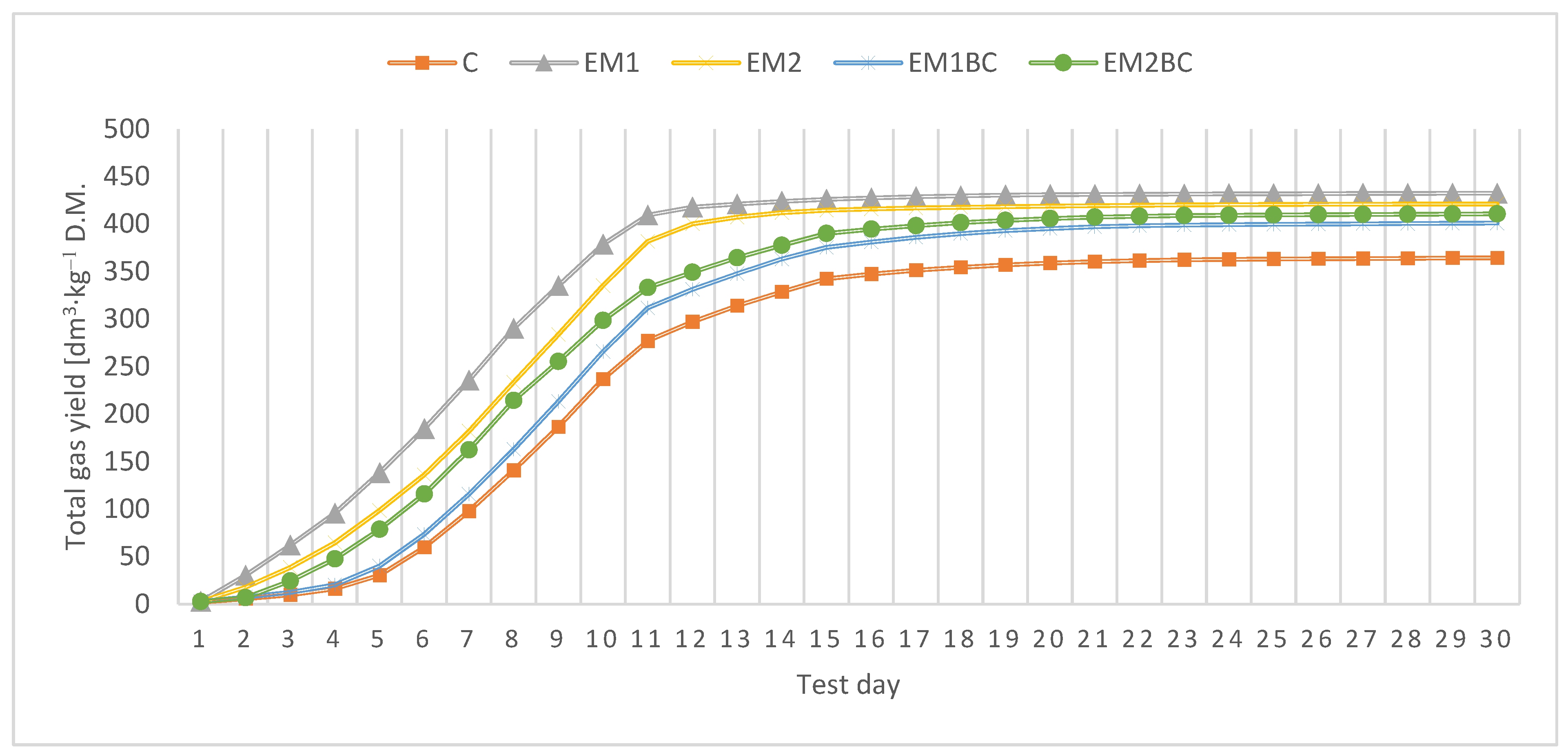 Energies 17 03065 g004
