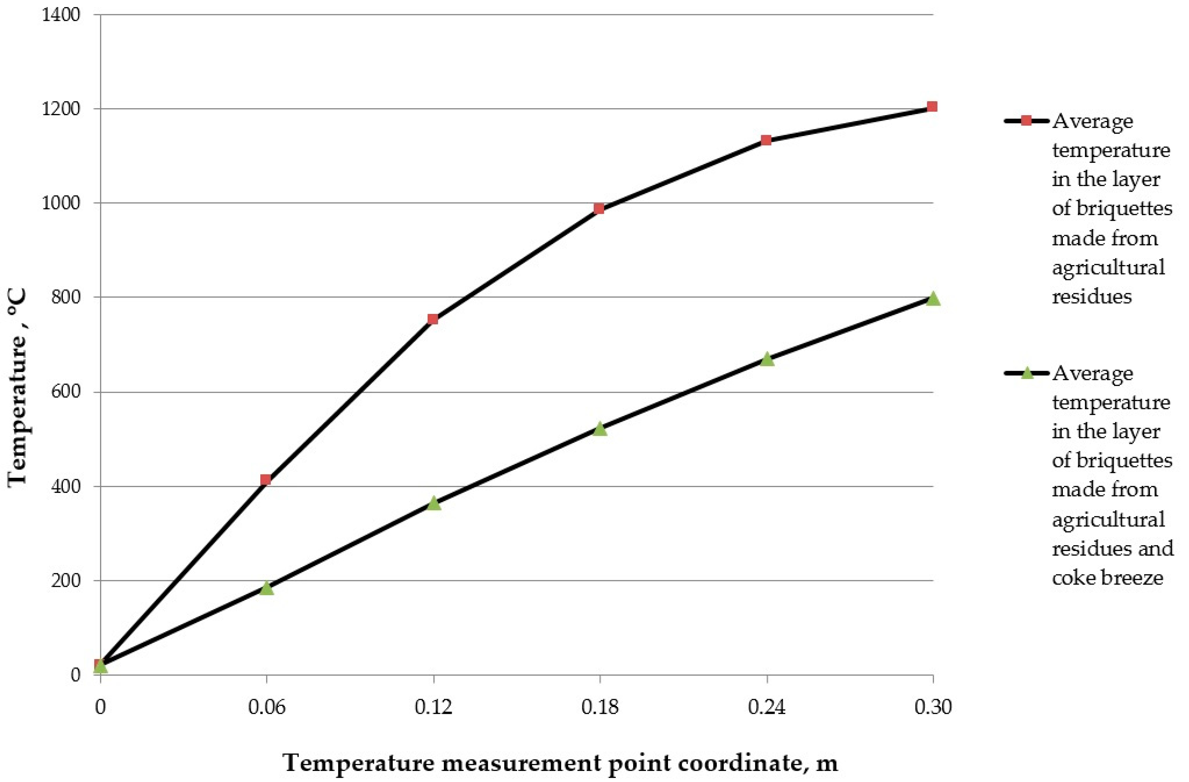 Energies 17 03070 g006