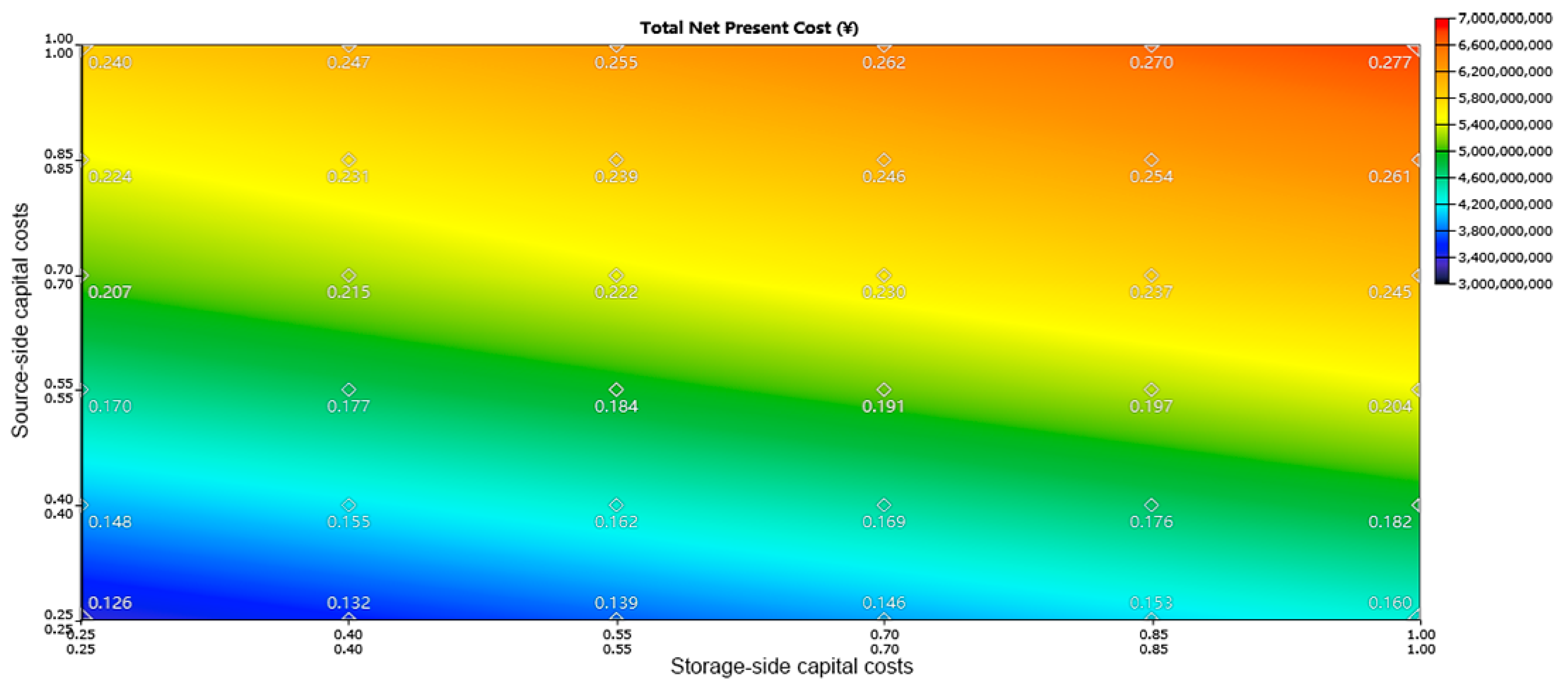 Energies 17 03074 g008