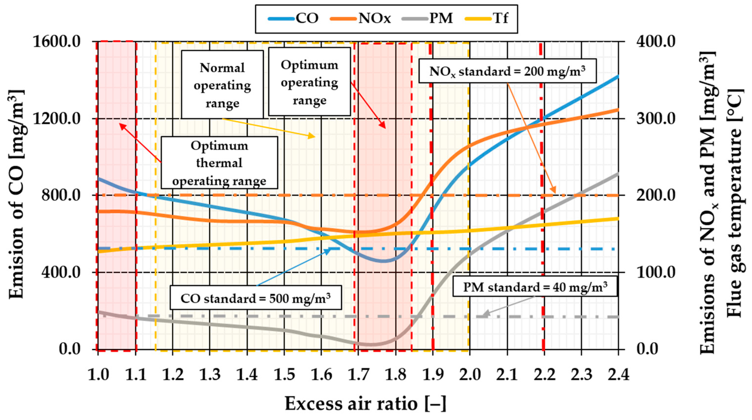 Energies 17 03087 g006