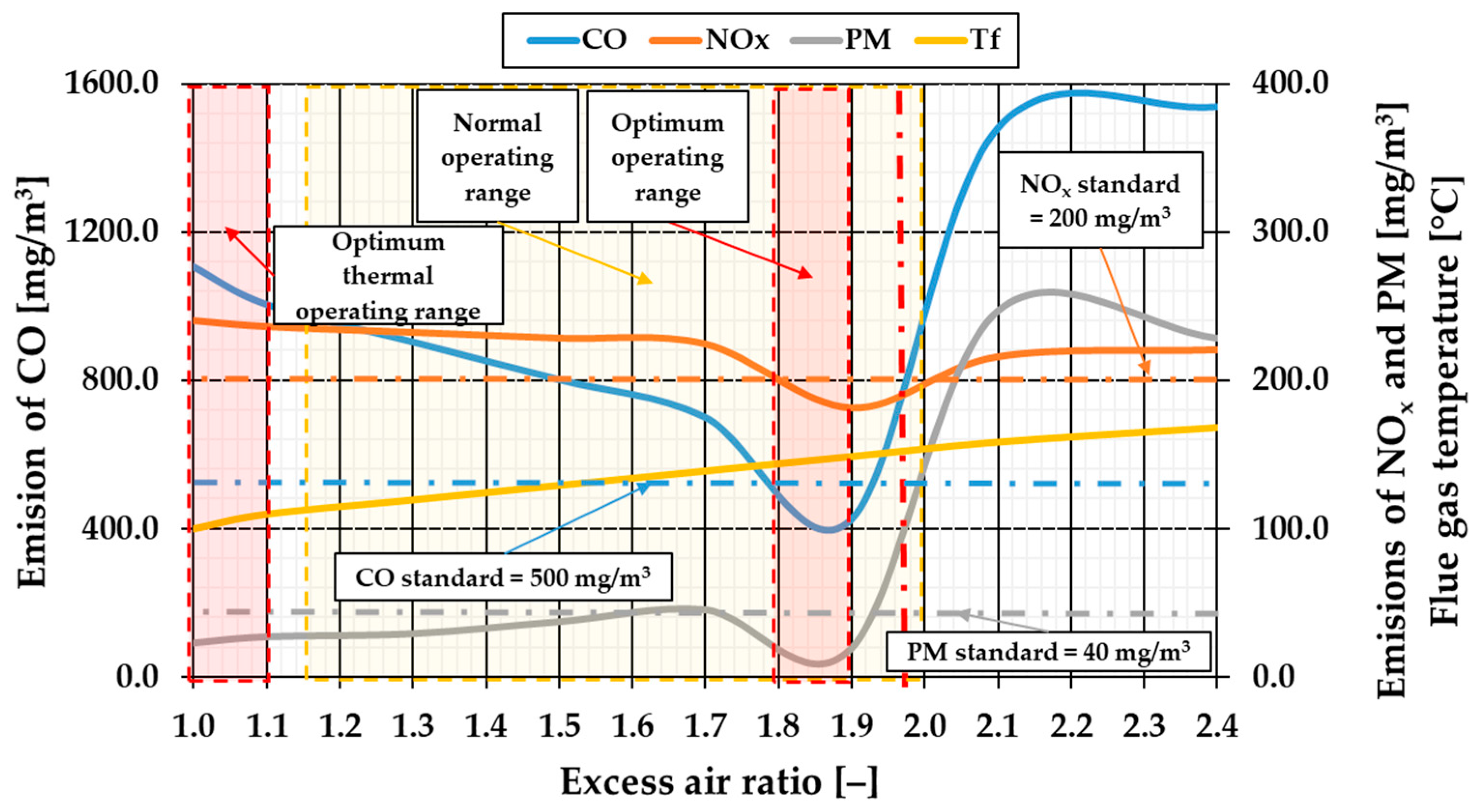 Energies 17 03087 g009