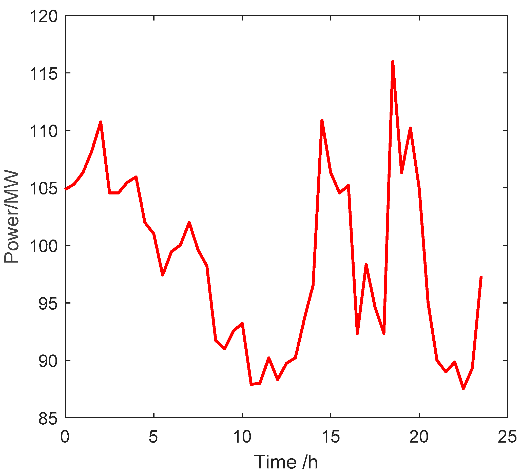 Energies 17 03092 g006