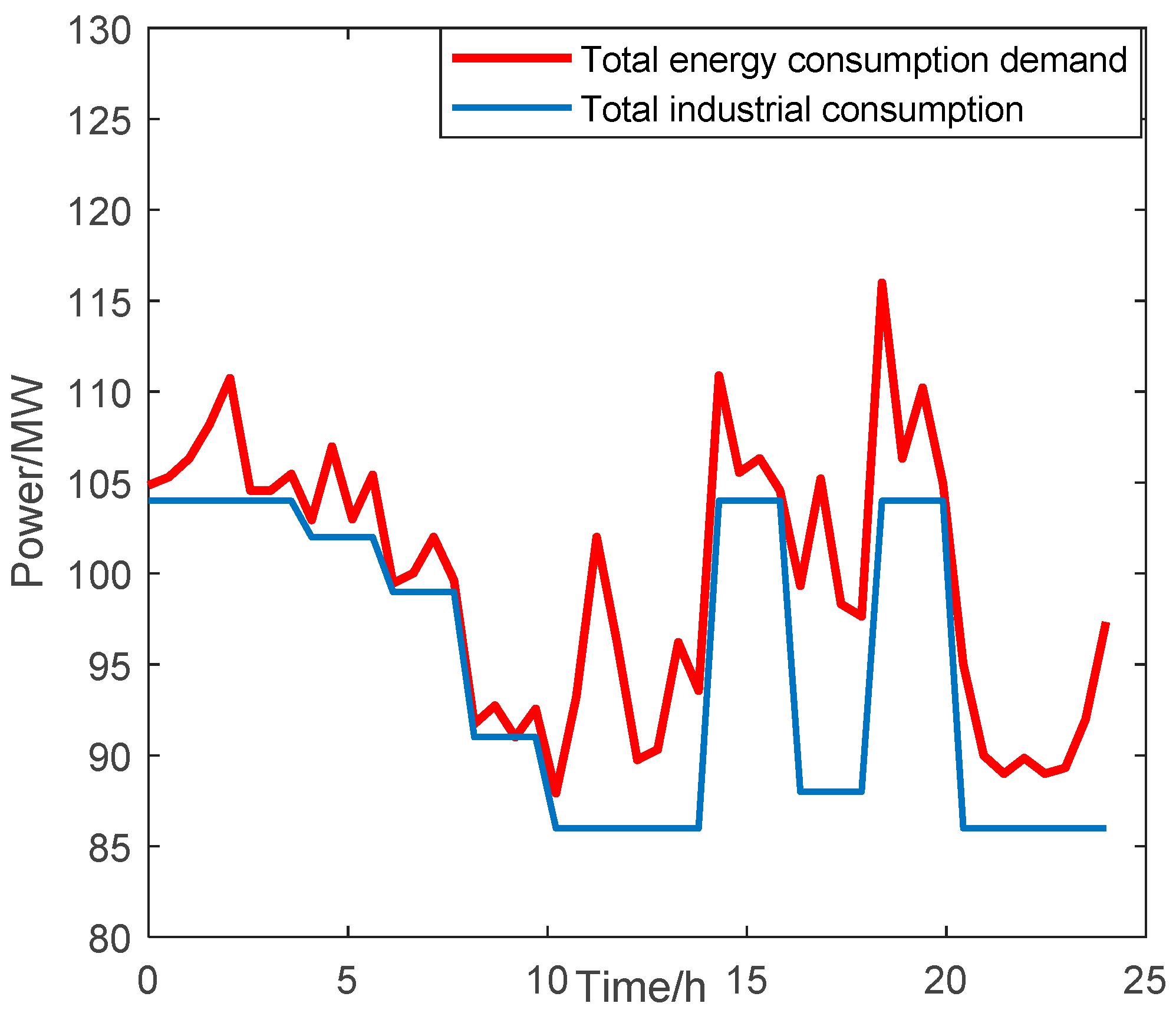 Energies 17 03092 g013