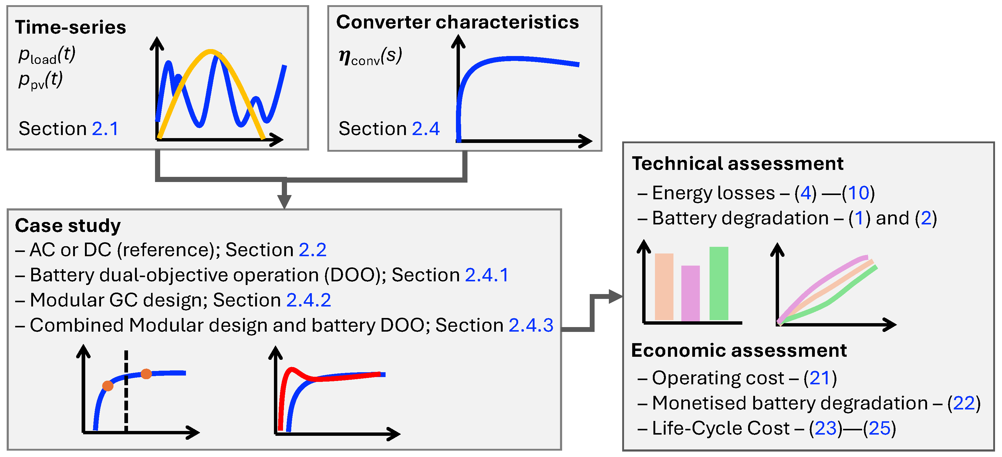 Energies 17 03105 g001