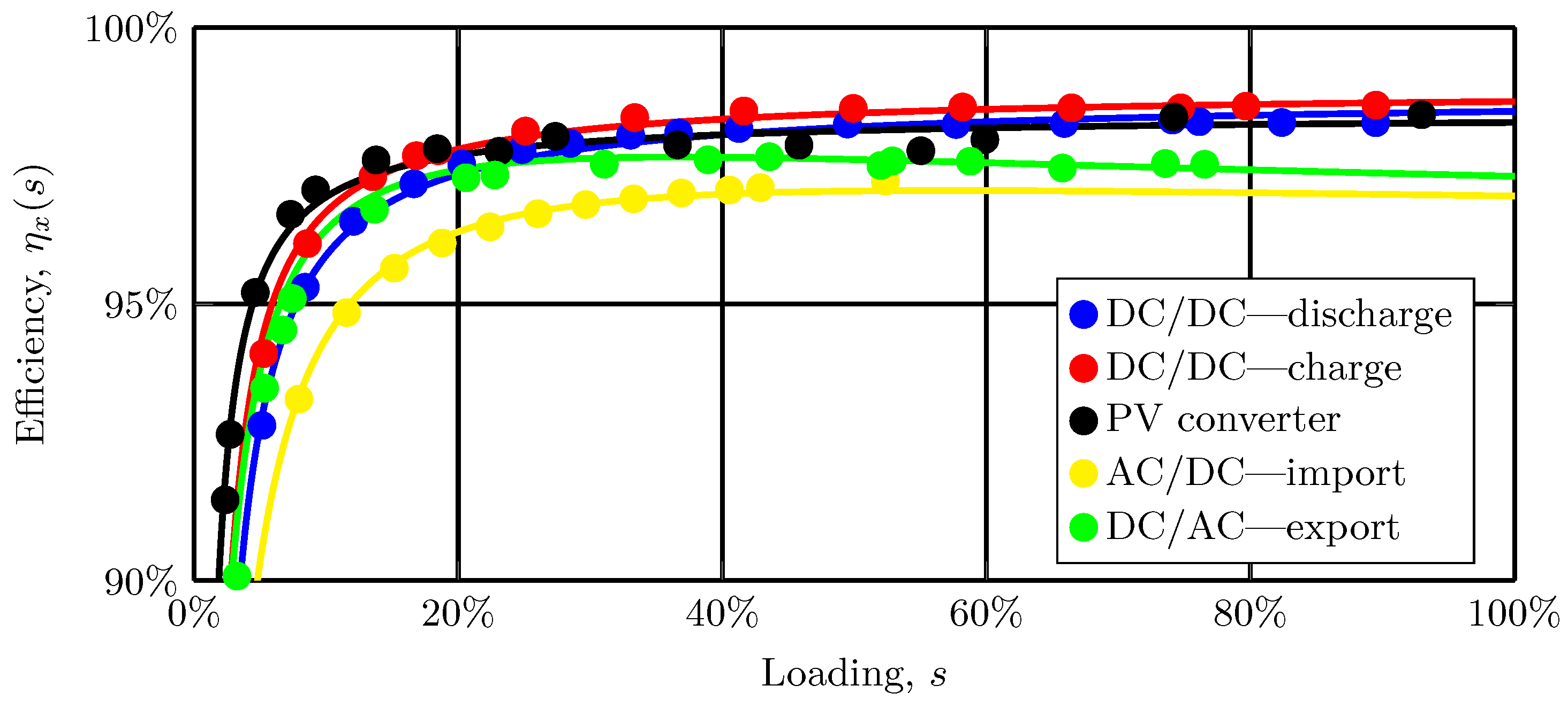Energies 17 03105 g004