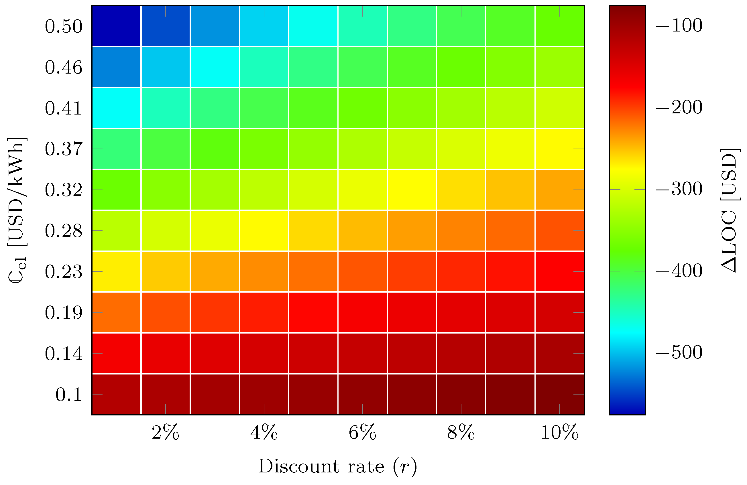 Energies 17 03105 g012