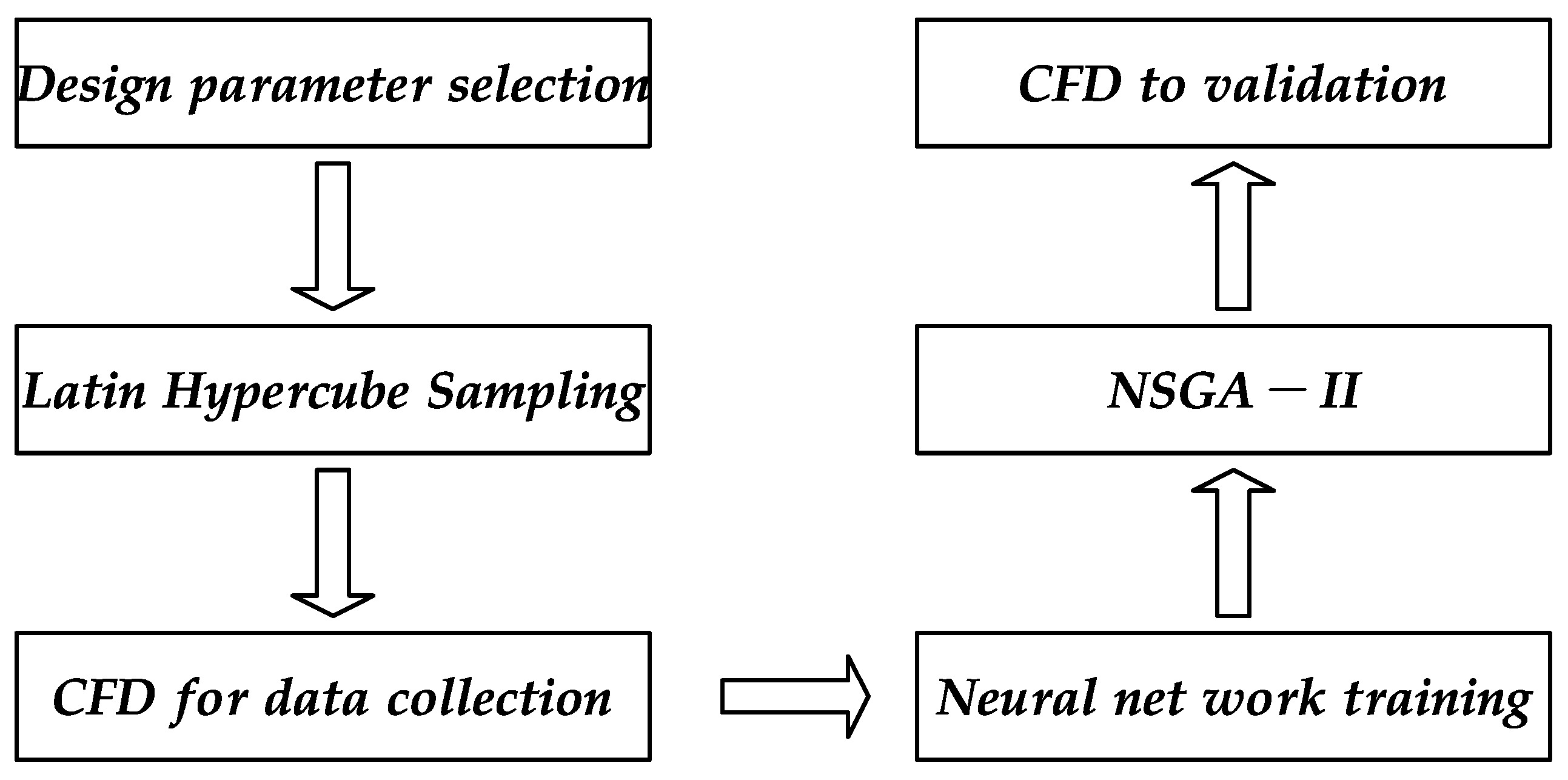 Energies 17 03106 g006