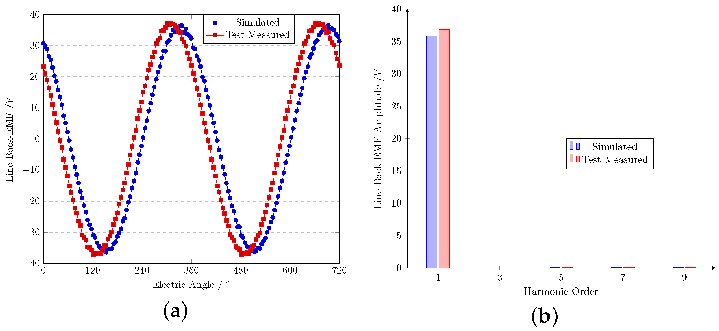 Energies 17 03108 g015