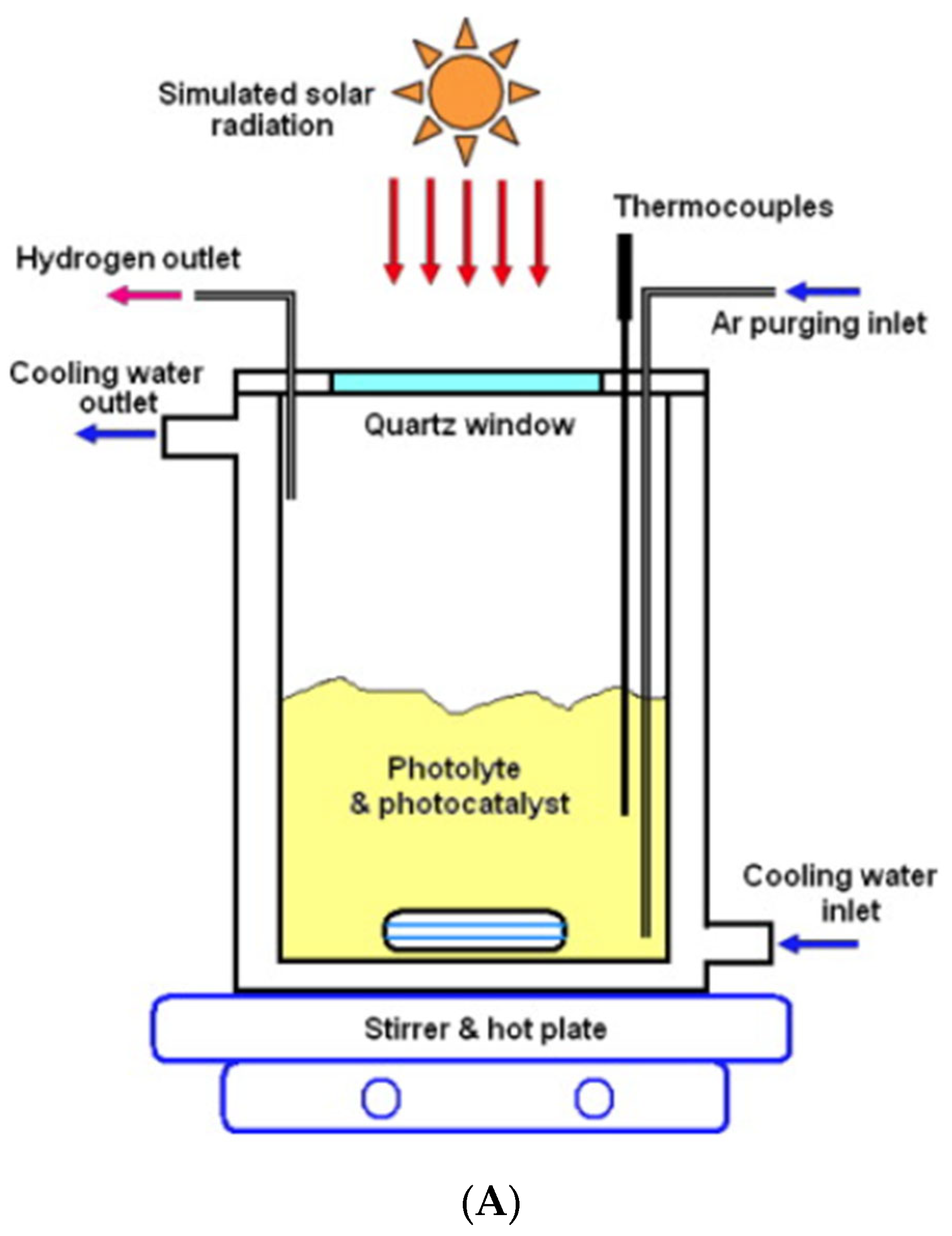 Energies 17 03112 g022a