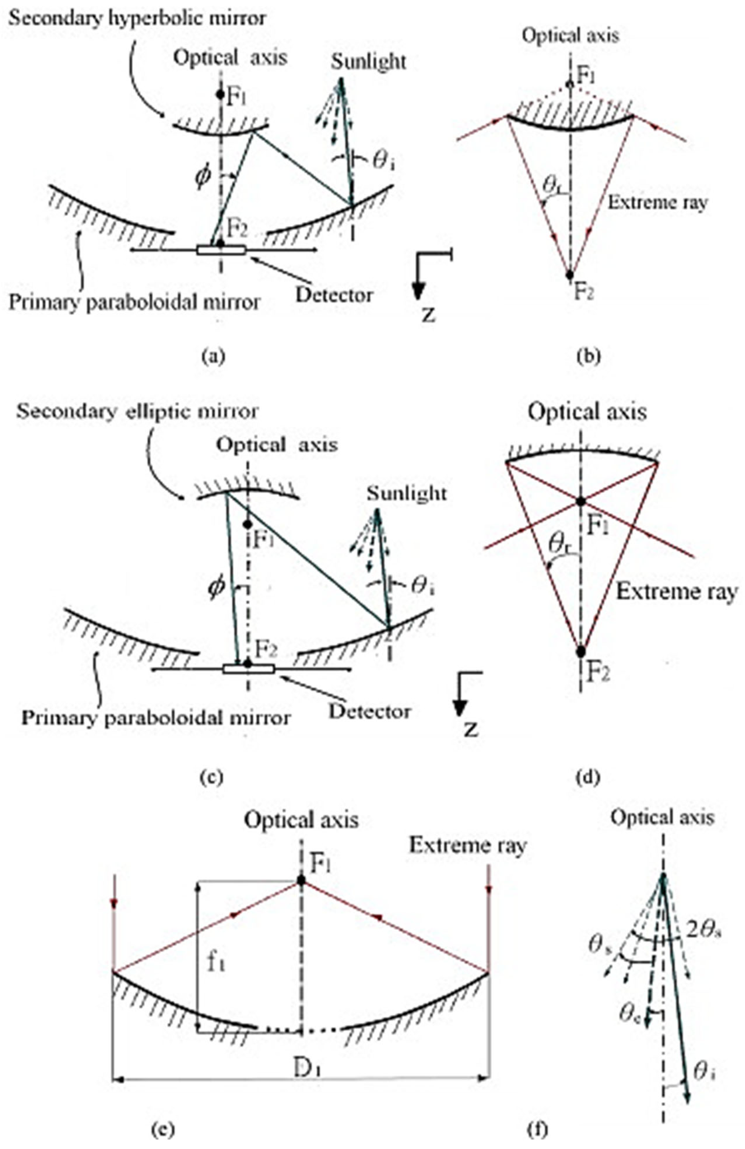 Energies 17 03112 g036