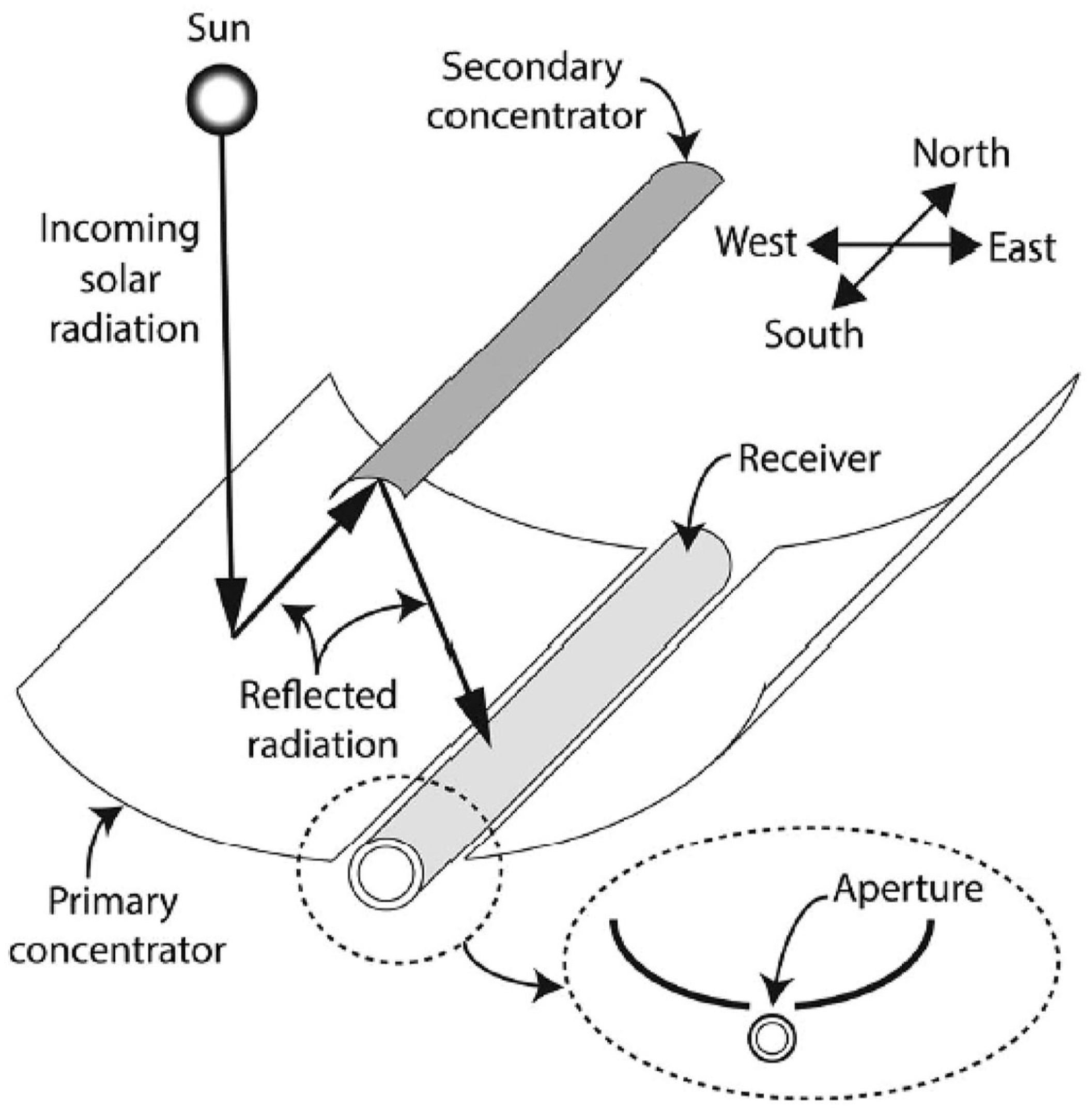 Energies 17 03112 g038