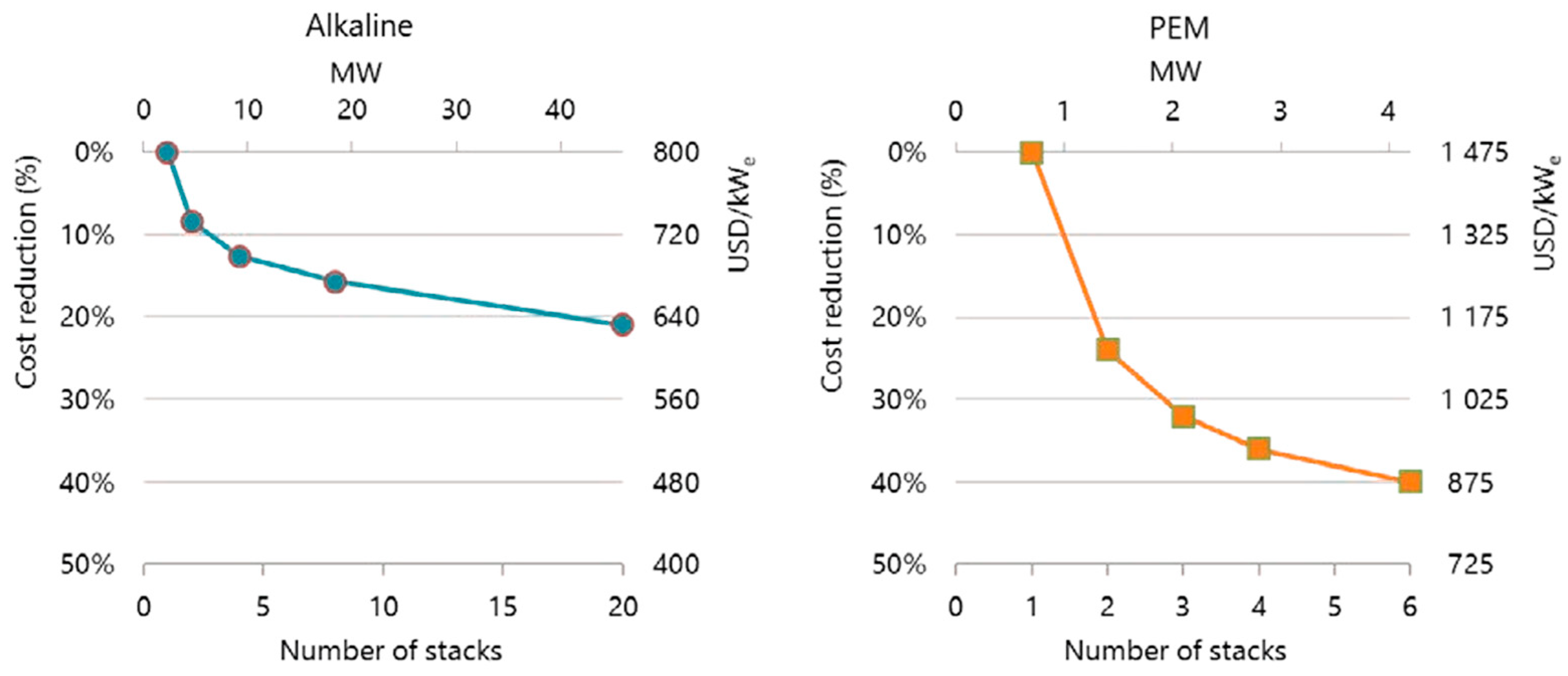 Energies 17 03114 g006