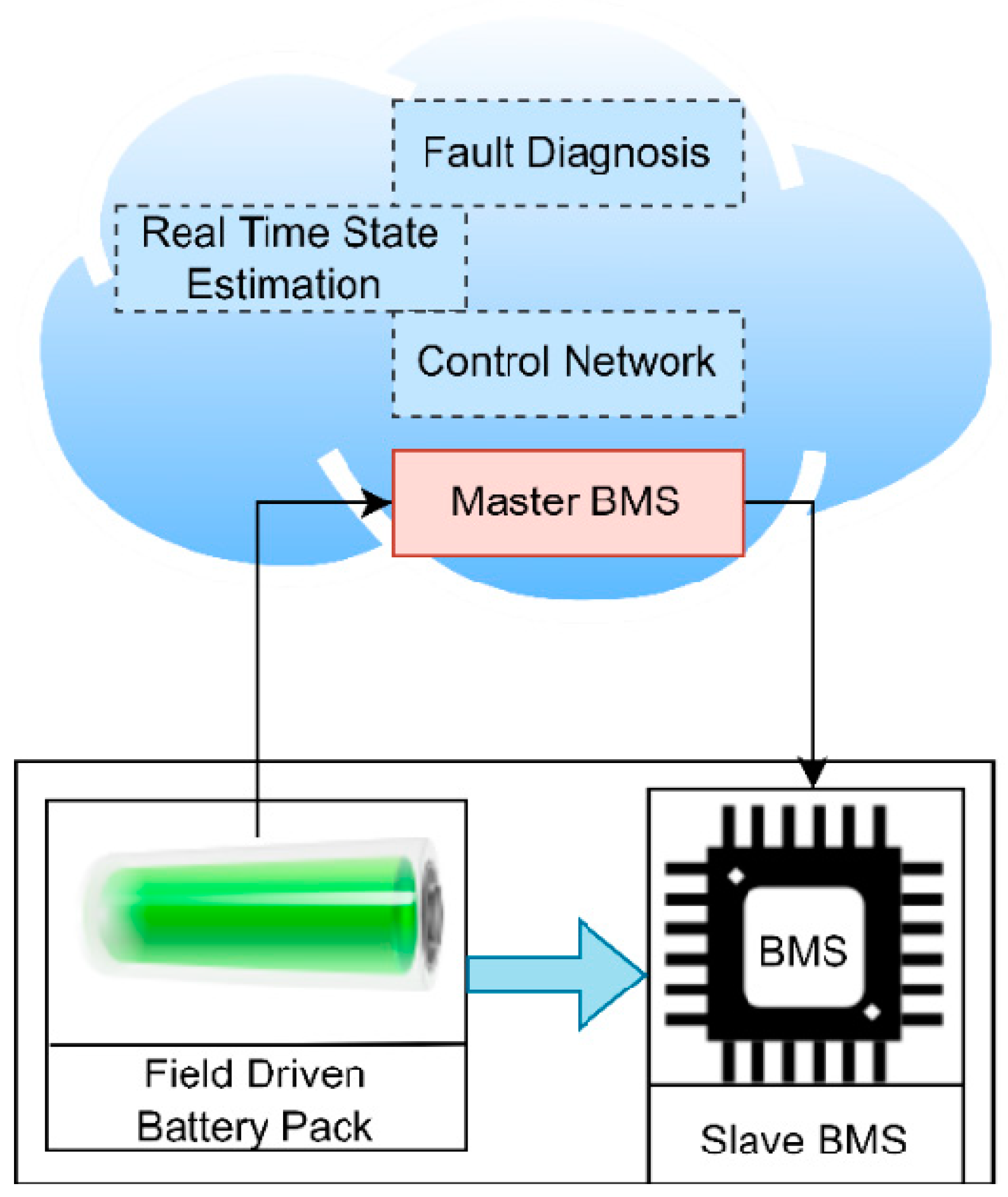Energies 17 03117 g010