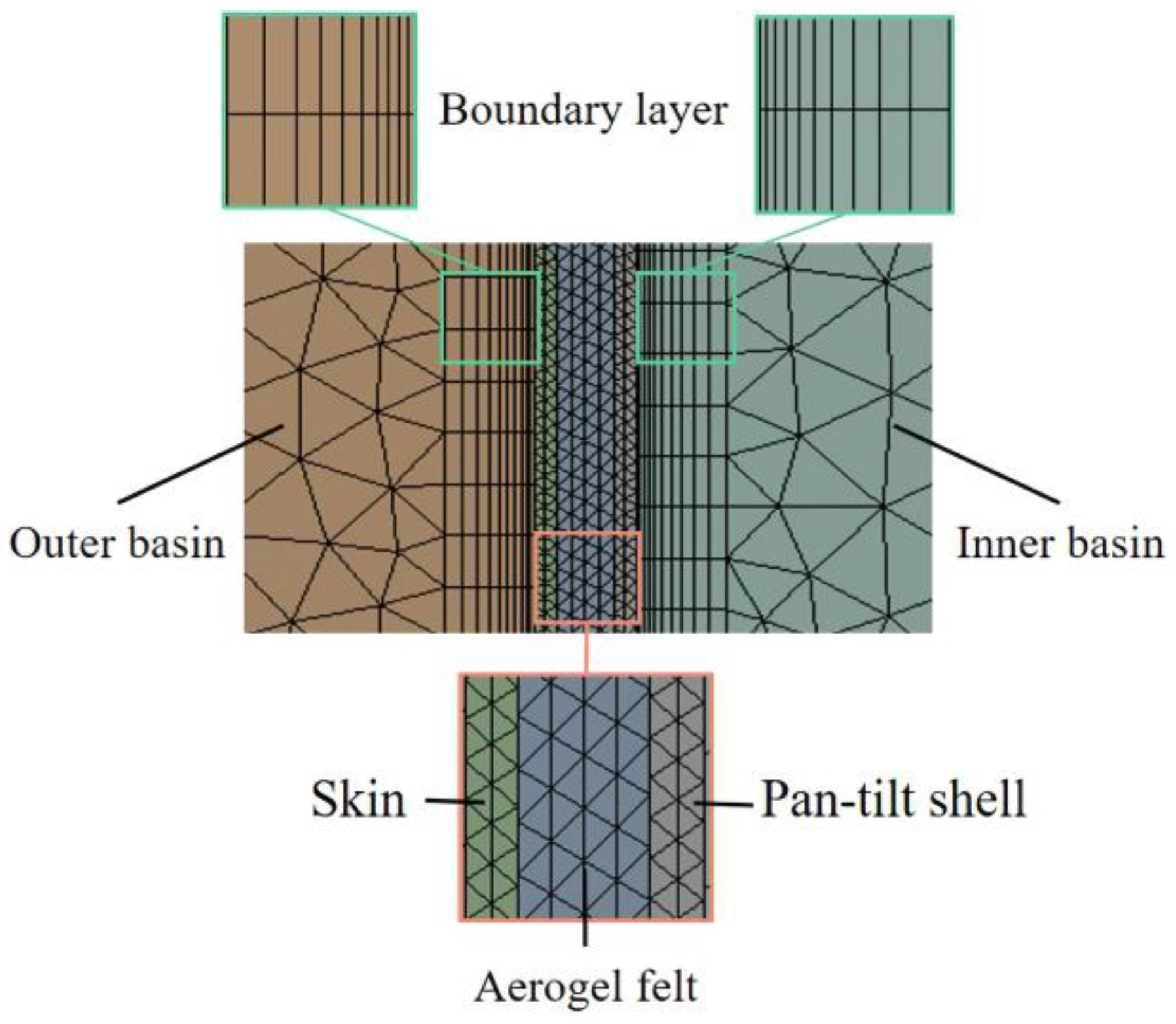 Energies 17 03120 g007 Energies 17 03120 g007