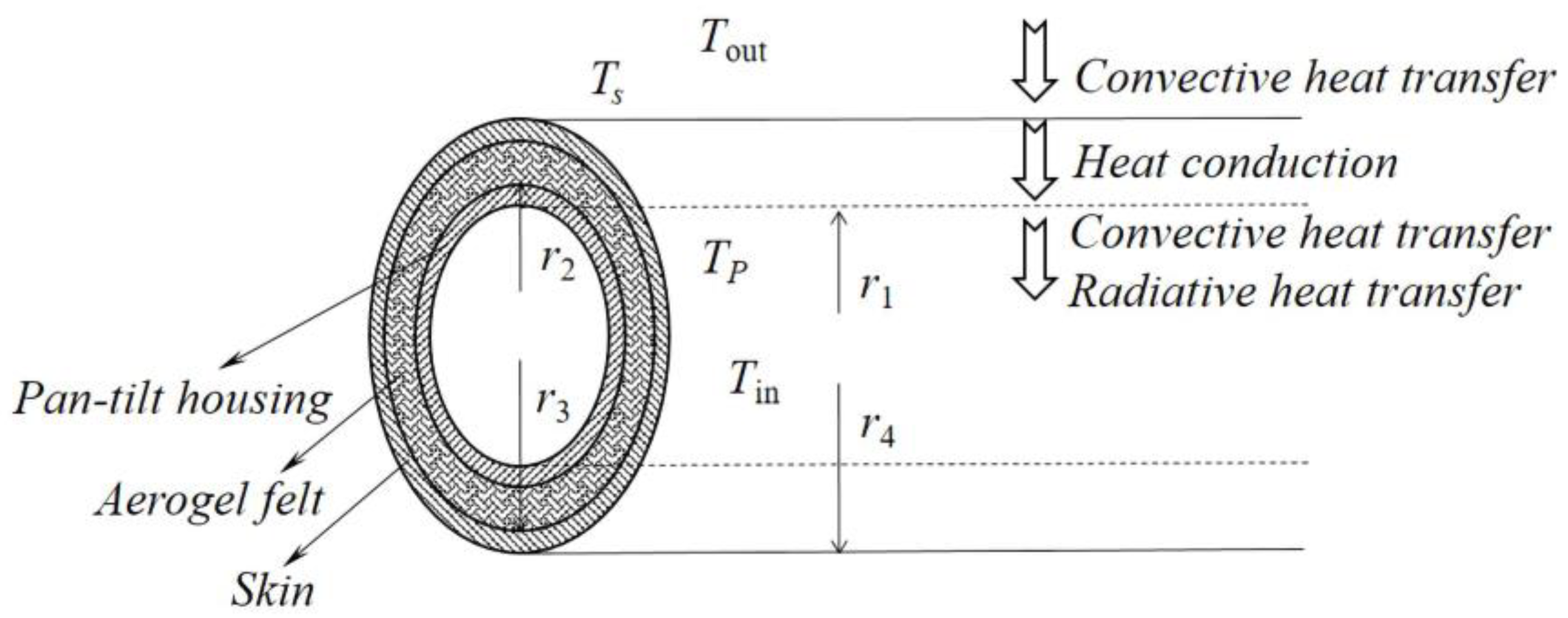 Energies 17 03120 g008 Energies 17 03120 g008