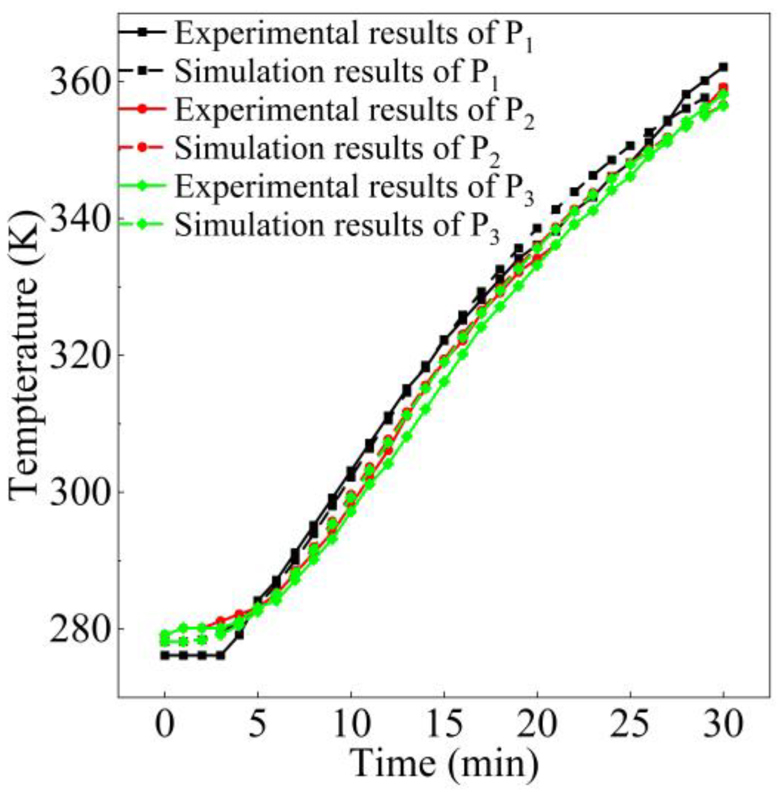 Energies 17 03120 g014 Energies 17 03120 g014