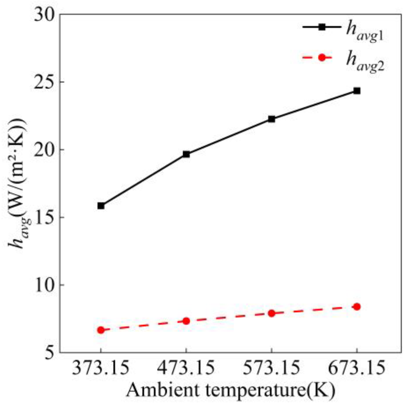 Energies 17 03120 g024 Energies 17 03120 g024