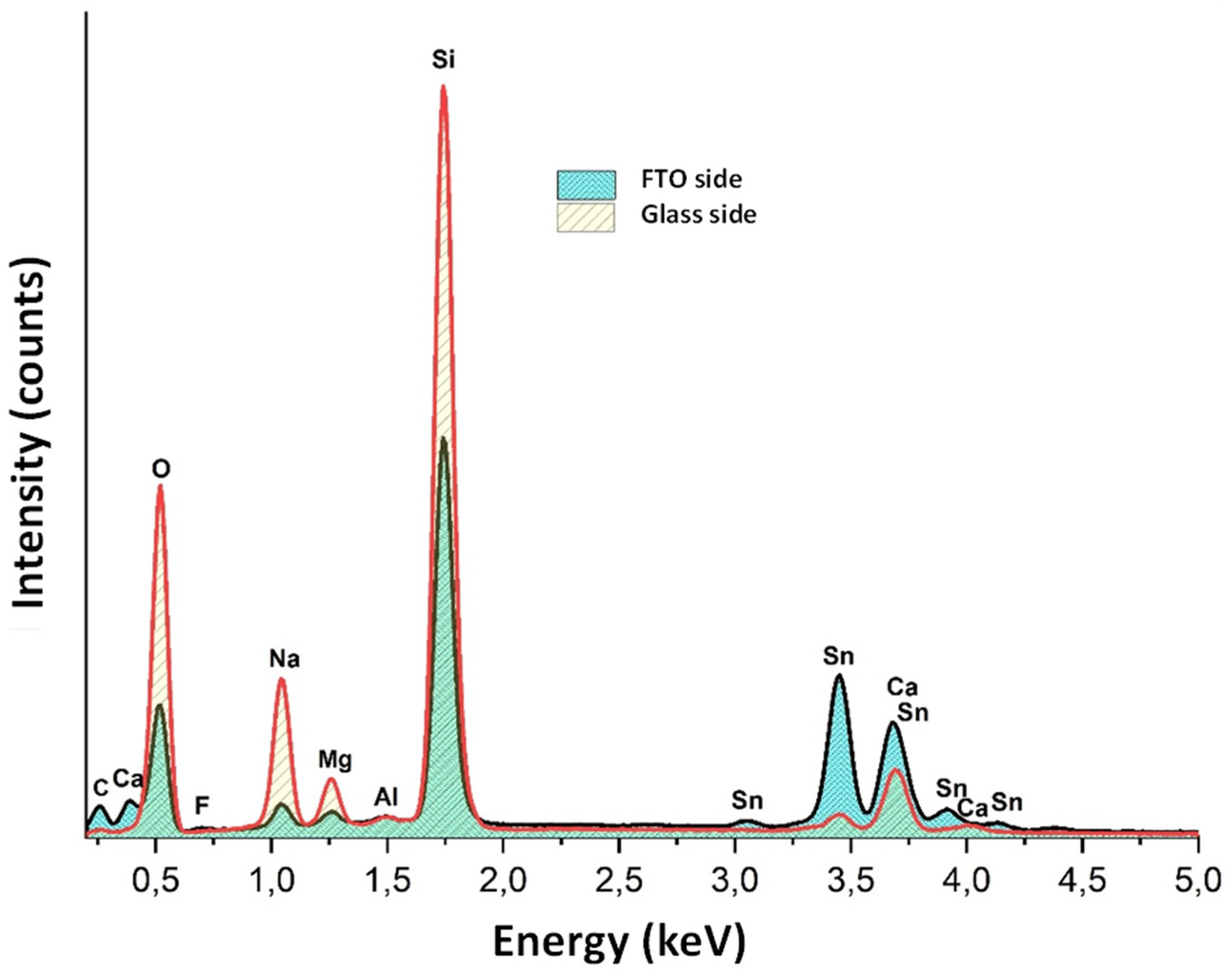Energies 17 03122 g006