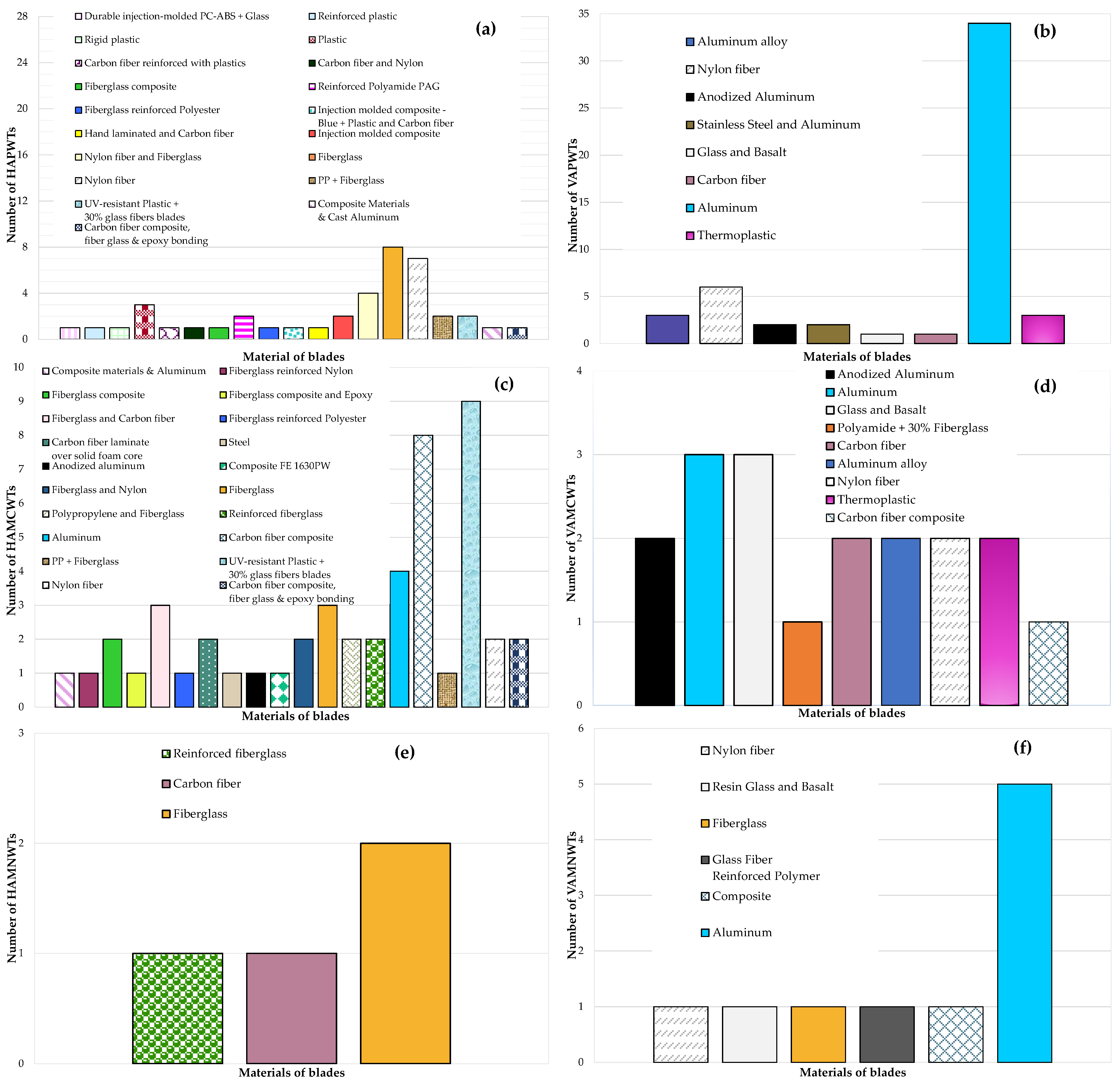 Energies 17 03125 g003