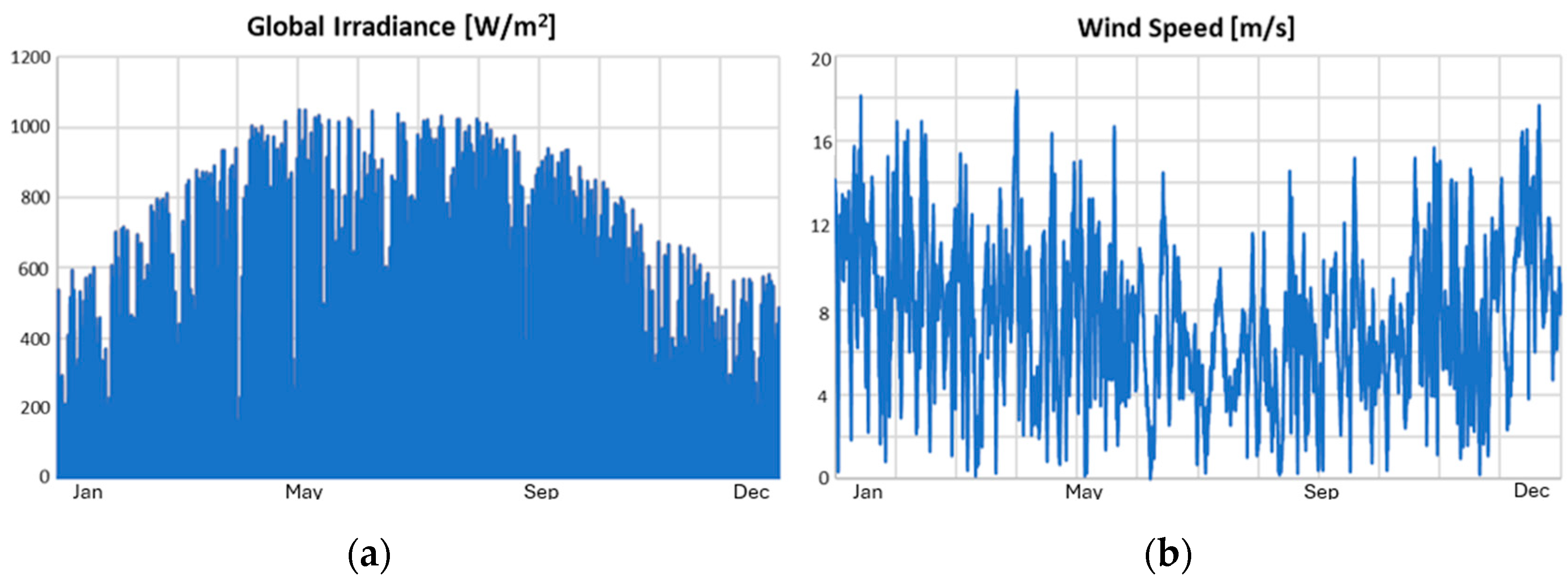 Energies 17 03135 g003