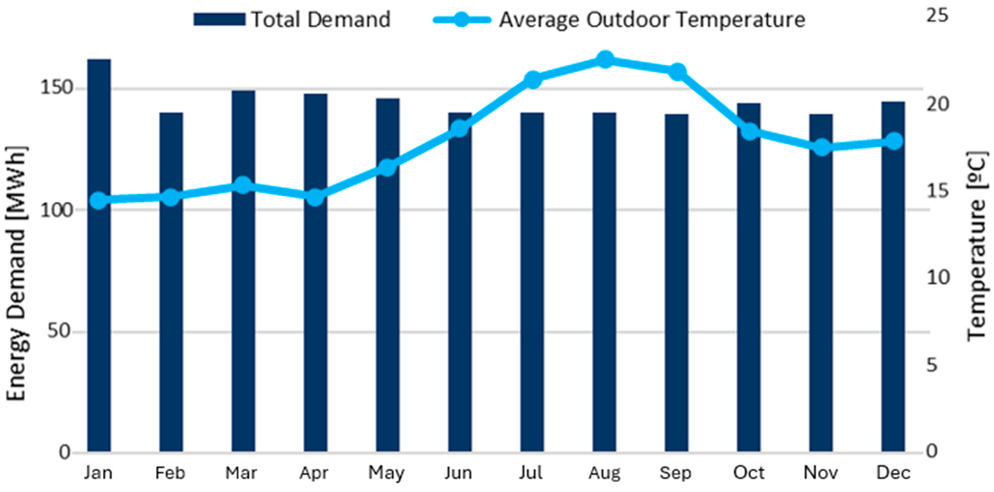 Energies 17 03135 g005