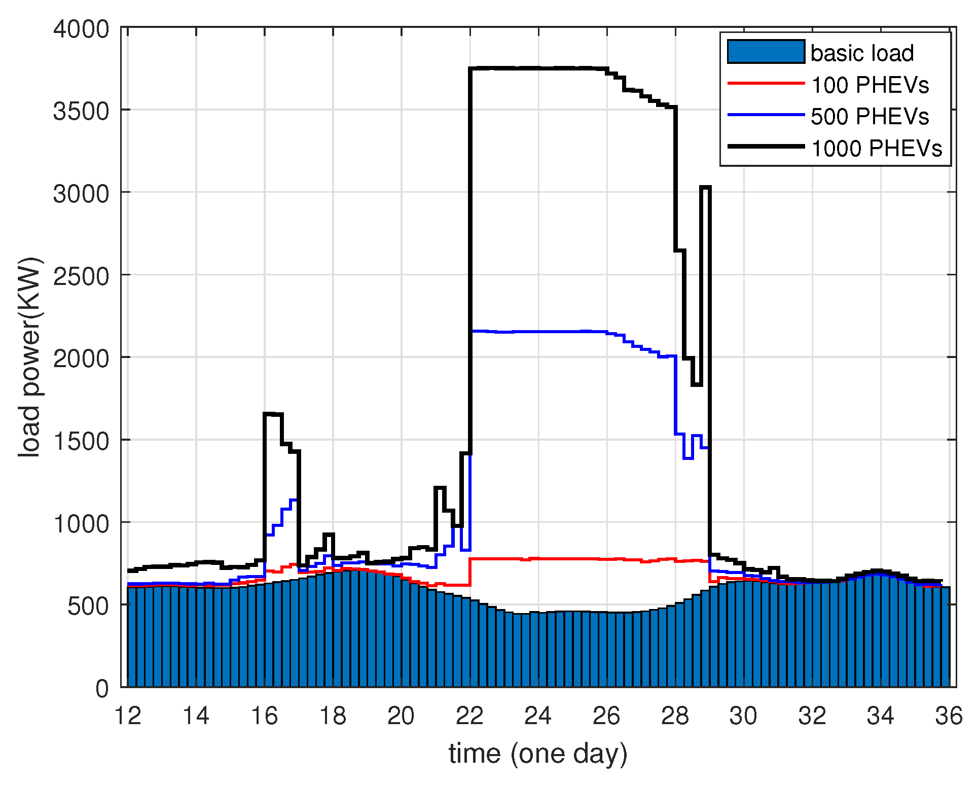 Energies 17 03148 g008