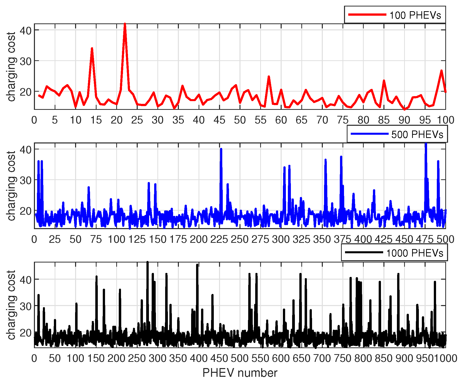 Energies 17 03148 g009