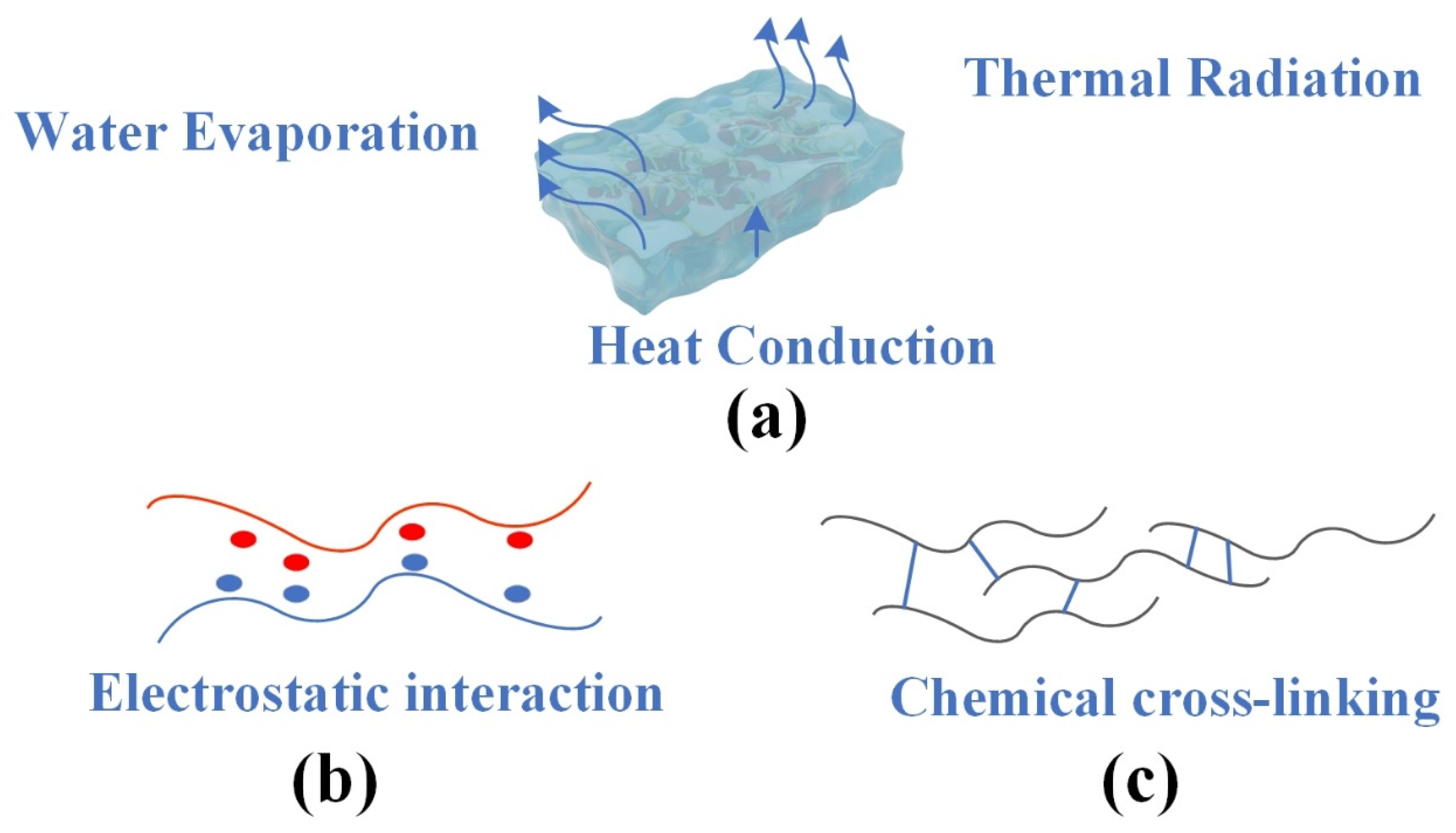 Energies 17 03152 g001