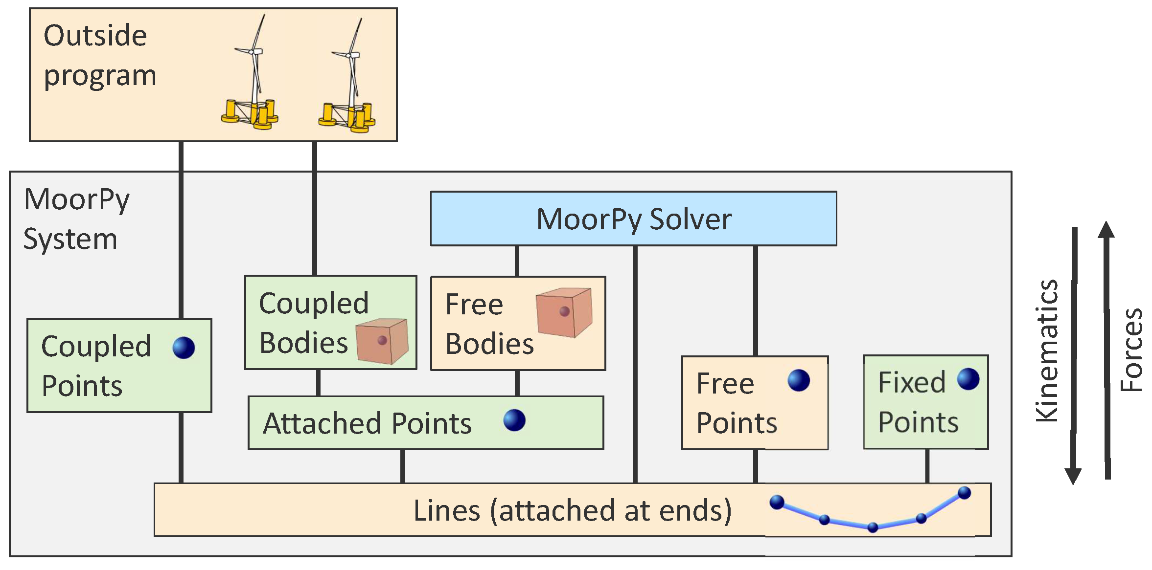 Energies 17 03155 g009