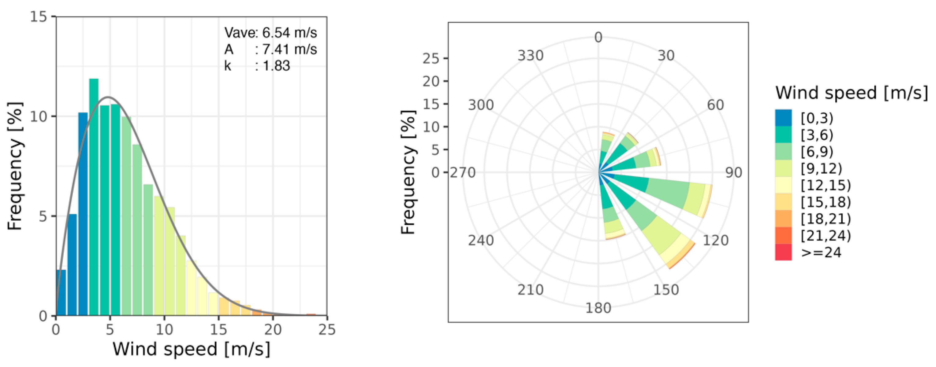 Energies 17 03164 g004