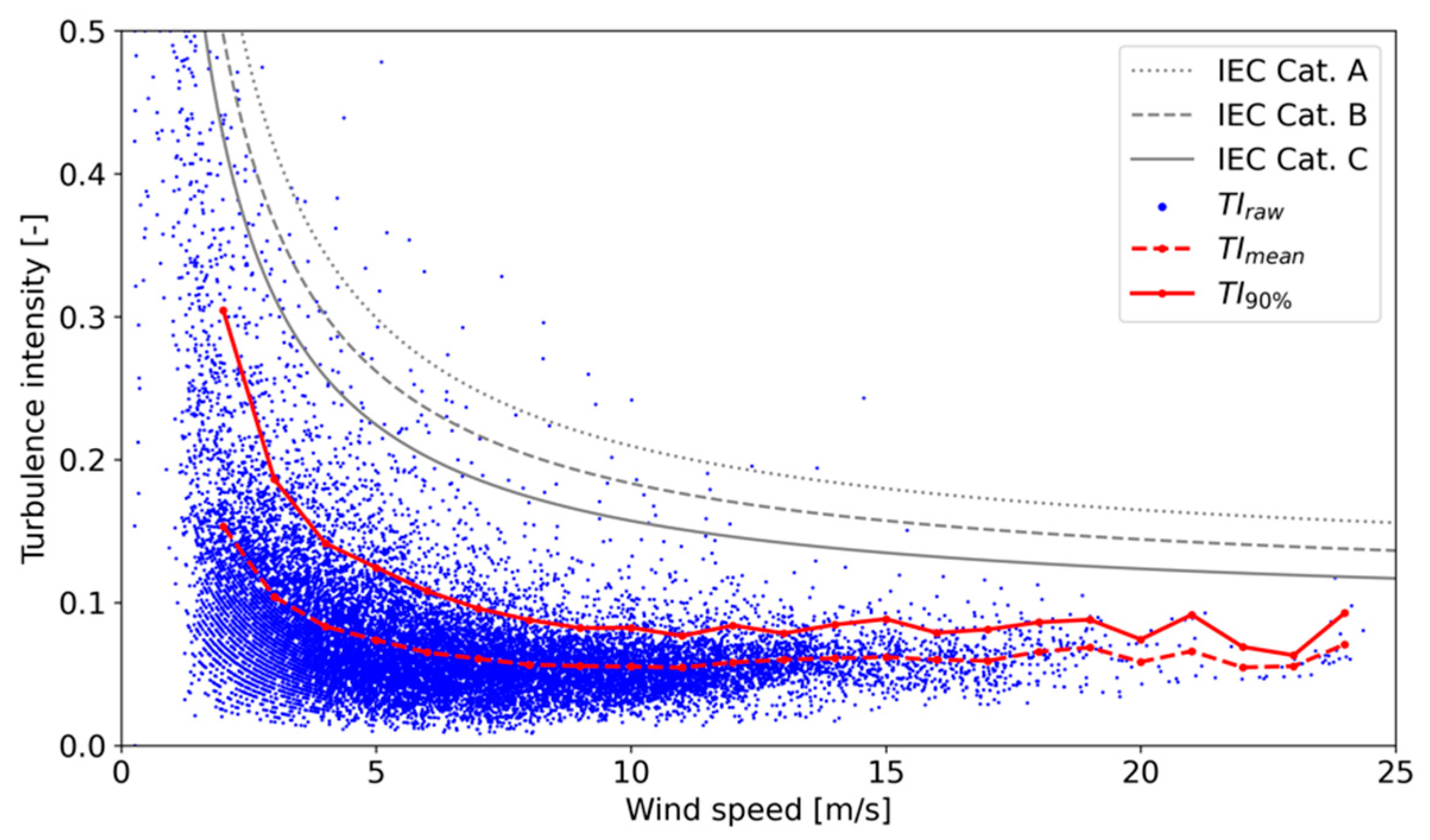 Energies 17 03164 g005