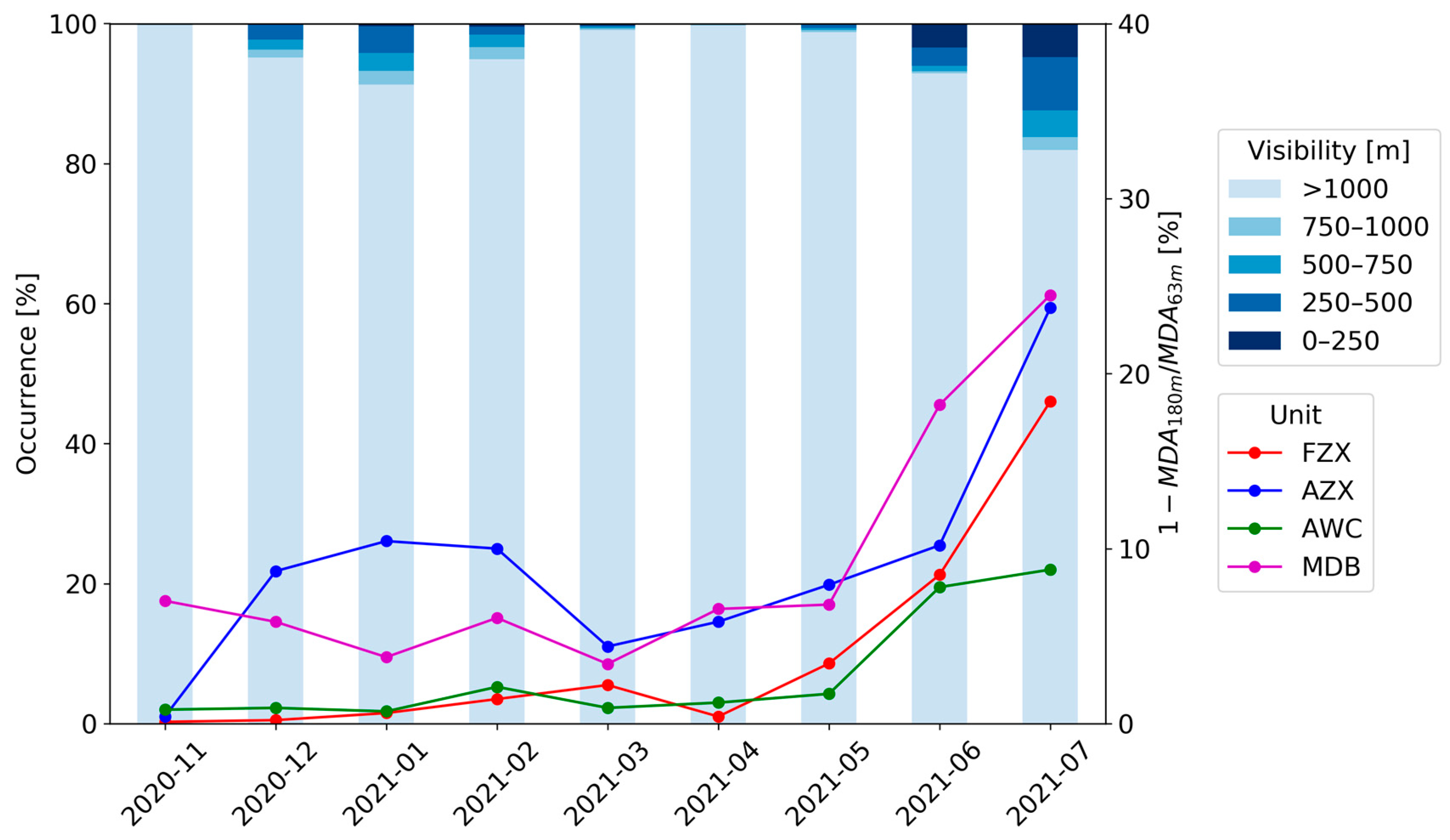 Energies 17 03164 g008