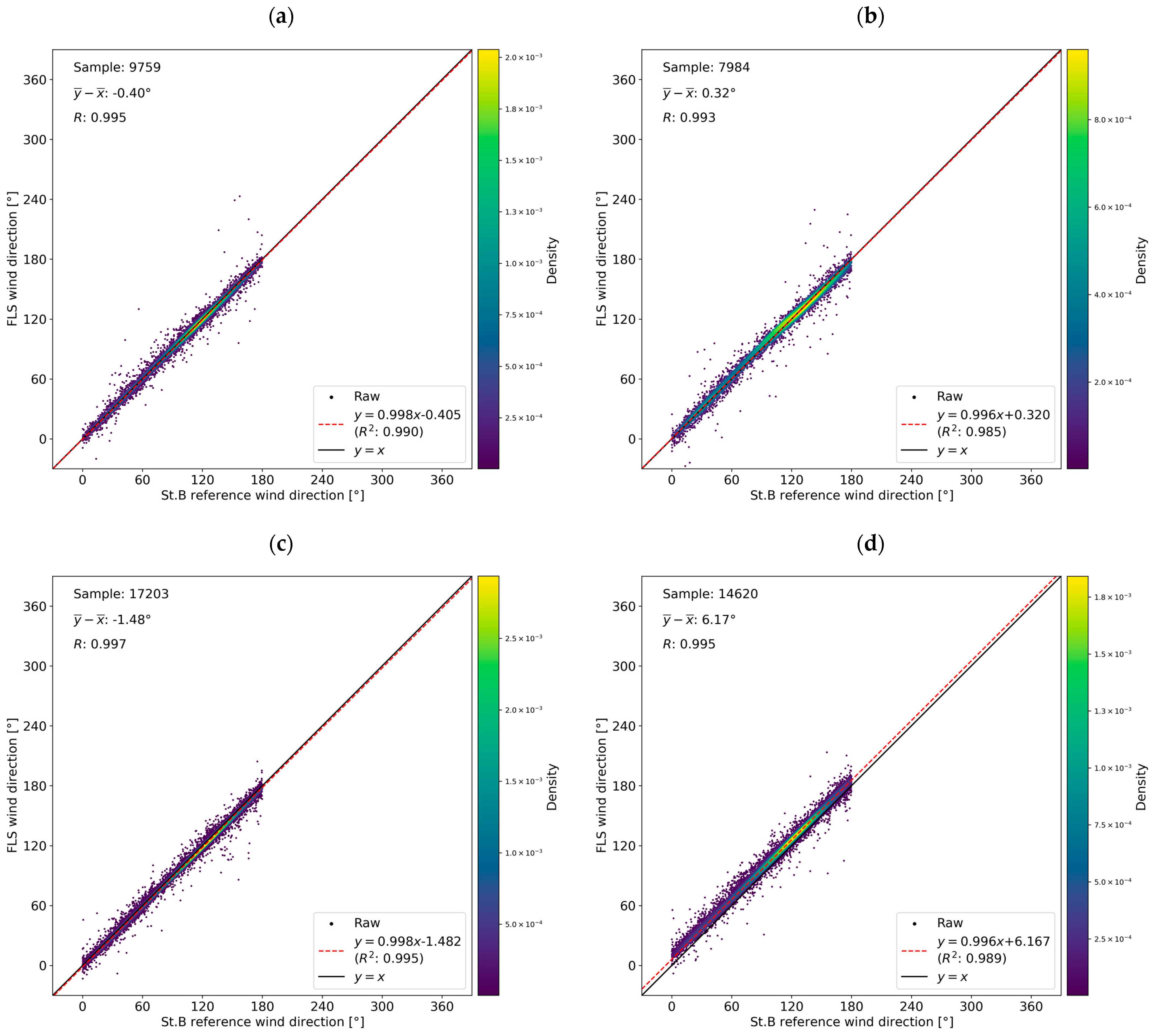 Energies 17 03164 g011