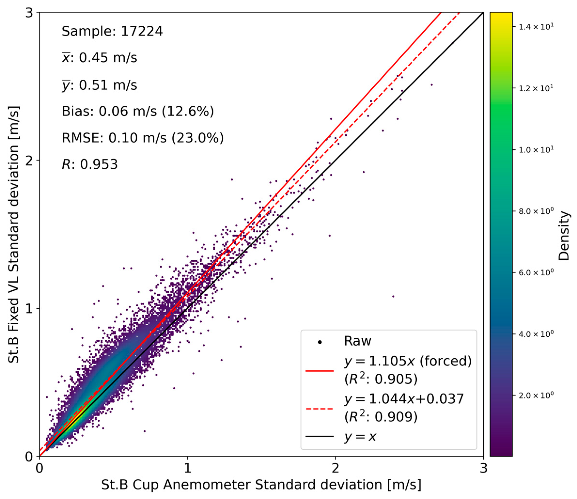 Energies 17 03164 g014